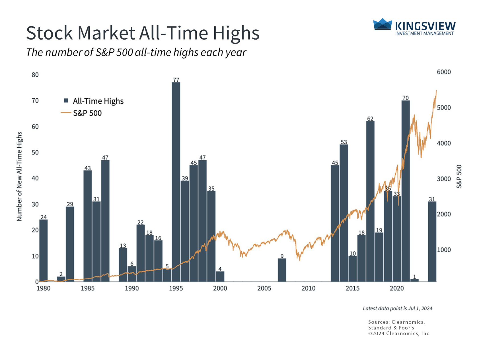 Chart 1 7.3.24 Chart 1 7.3.24