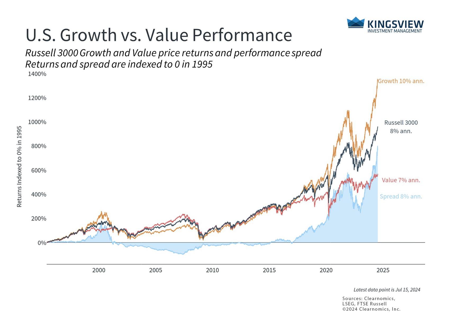 Chart 2 7.17.24 Chart 2 7.17.24