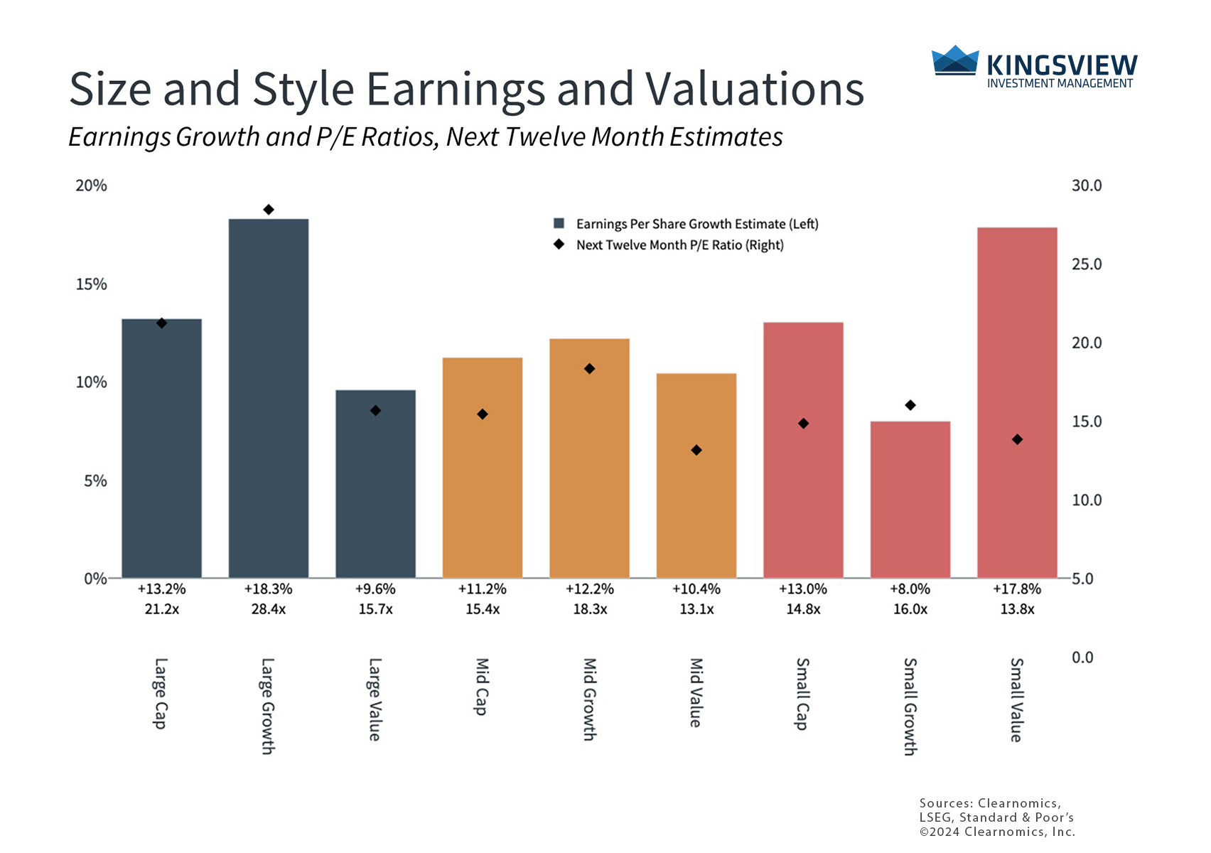 Chart 3 7.17.24 Chart 3 7.17.24