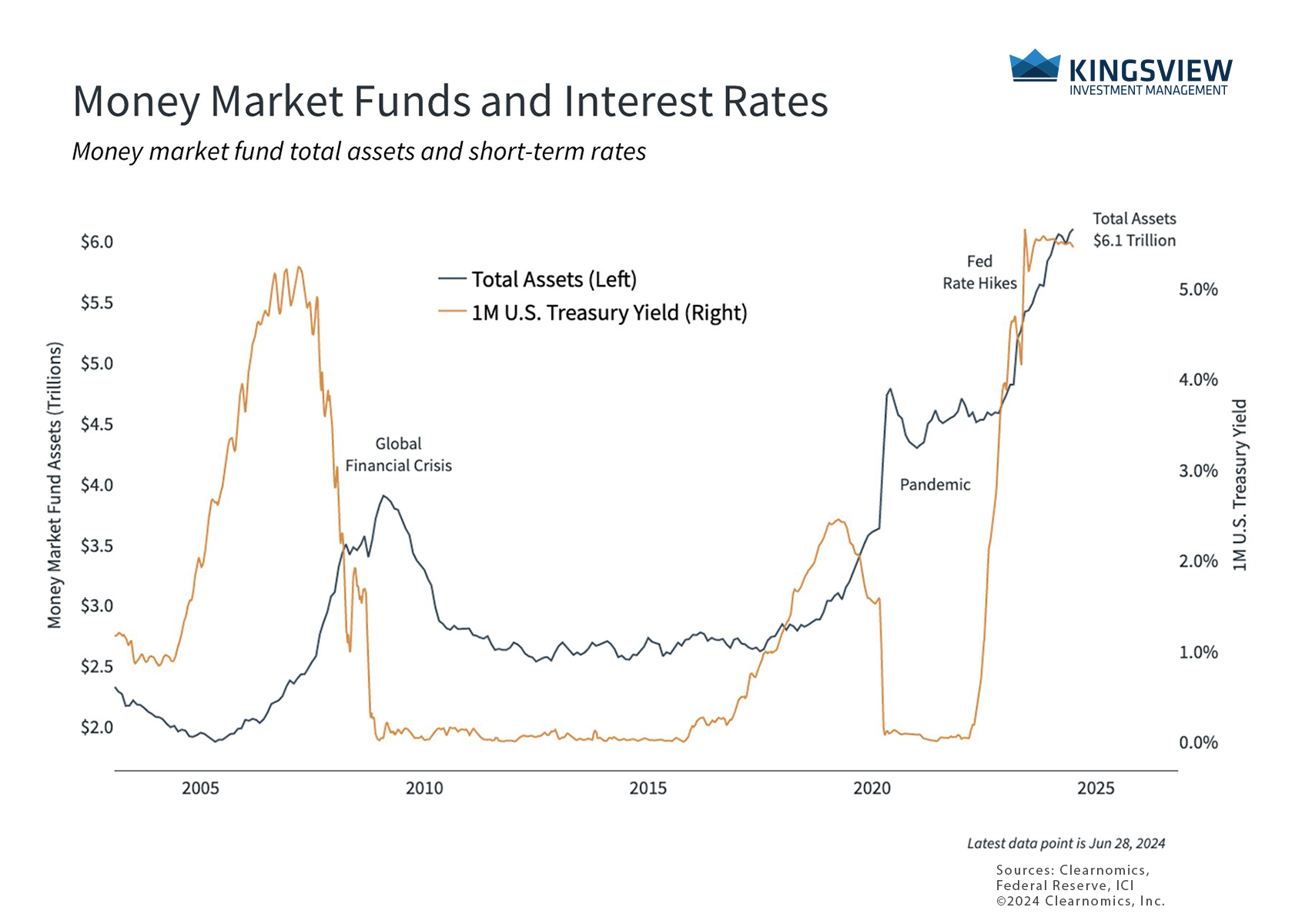 Chart 4 7.3.24 Chart 4 7.3.24