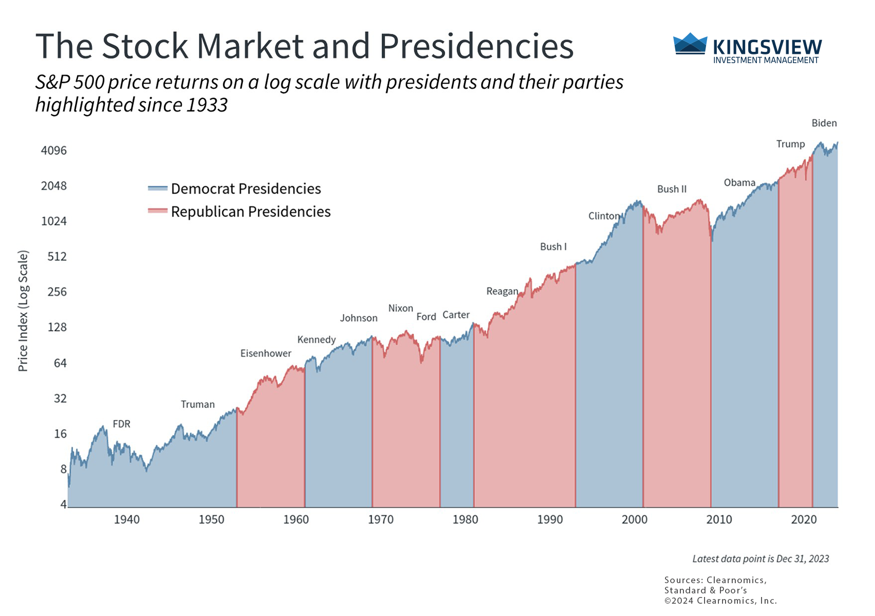 Chart 5 7.3.24 Chart 5 7.3.24
