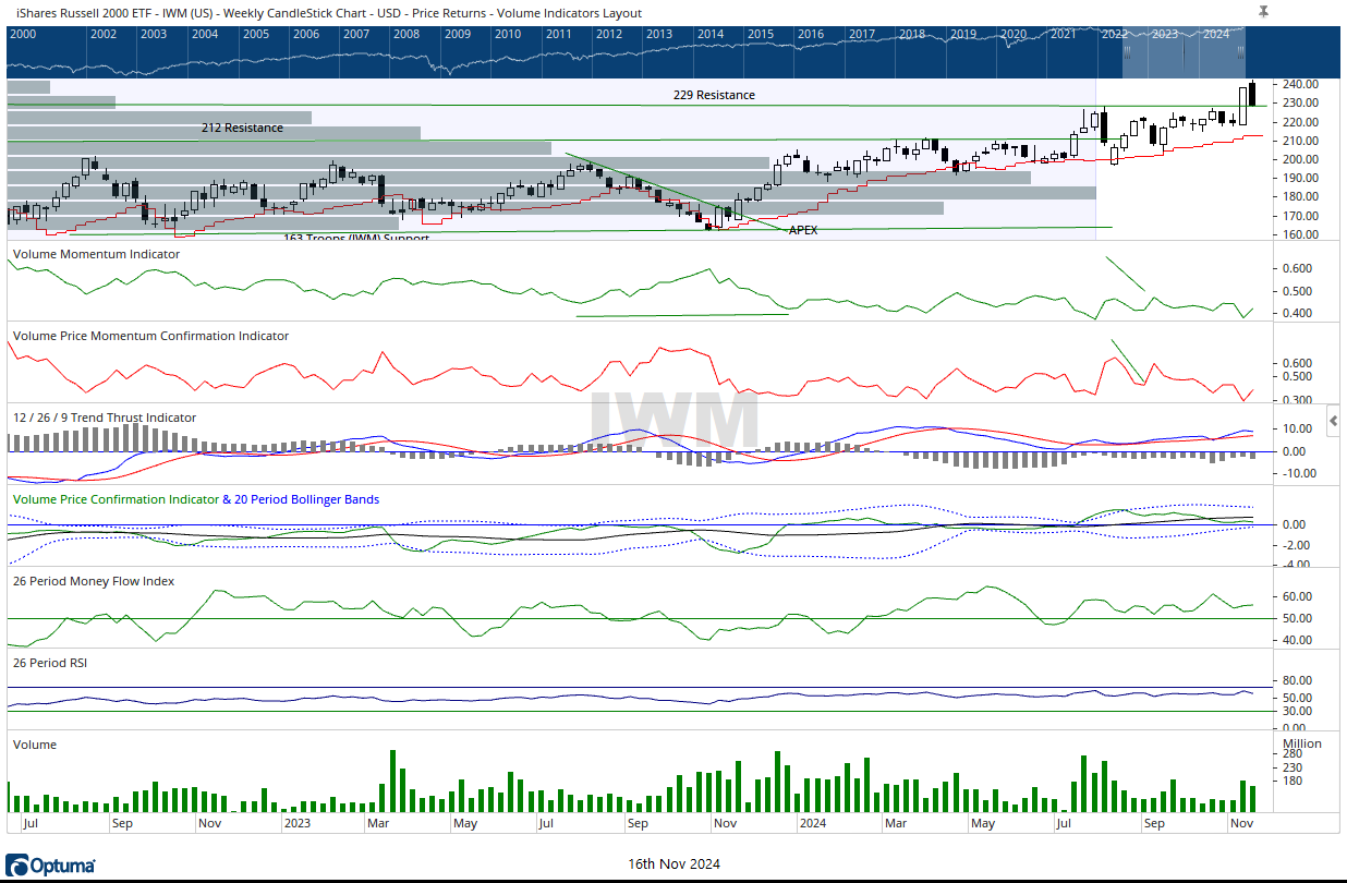 IWM 11162024