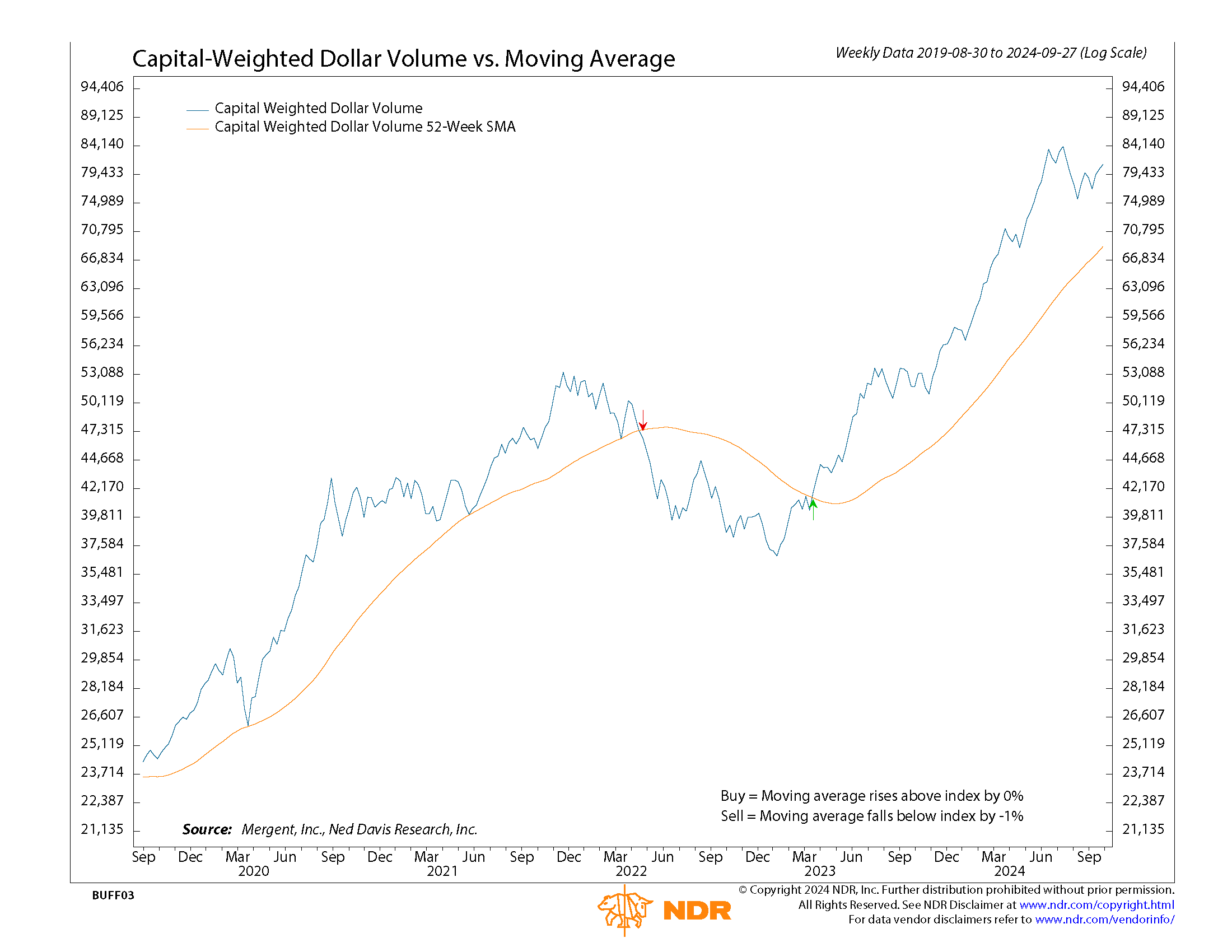 NDR CW $ volume 09242024