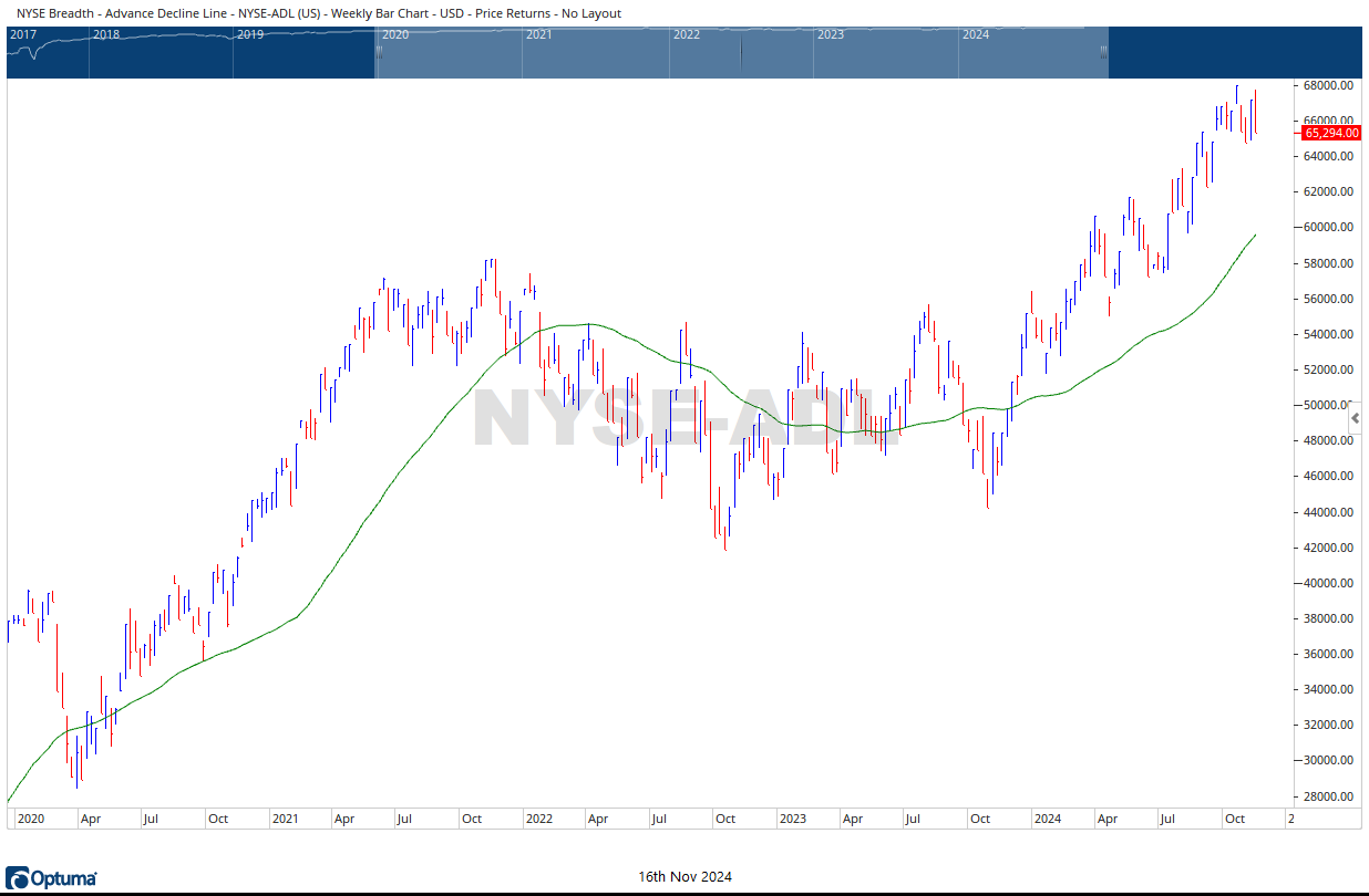NYSE AD 11162024