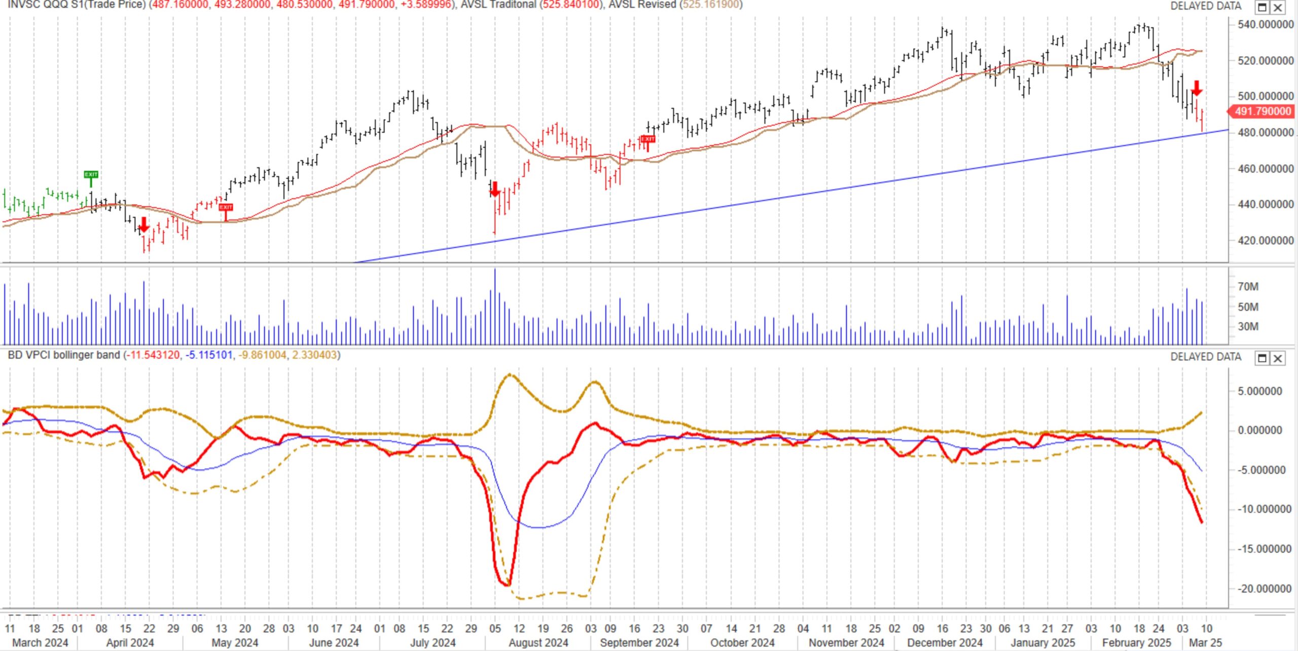 QQQ daily Screenshot 2025-03-08 155512