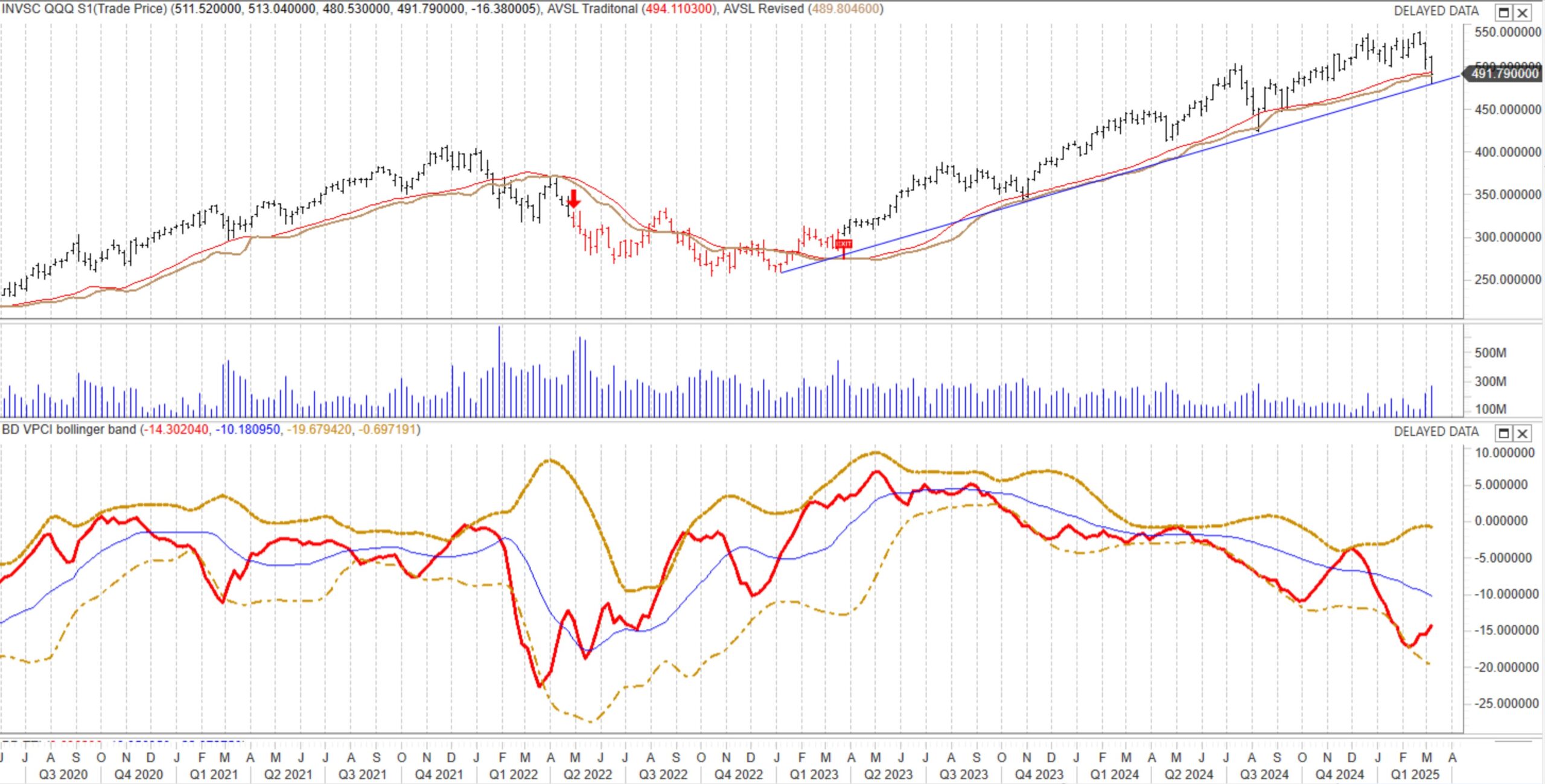 QQQ weekly Screenshot 2025-03-08 155428