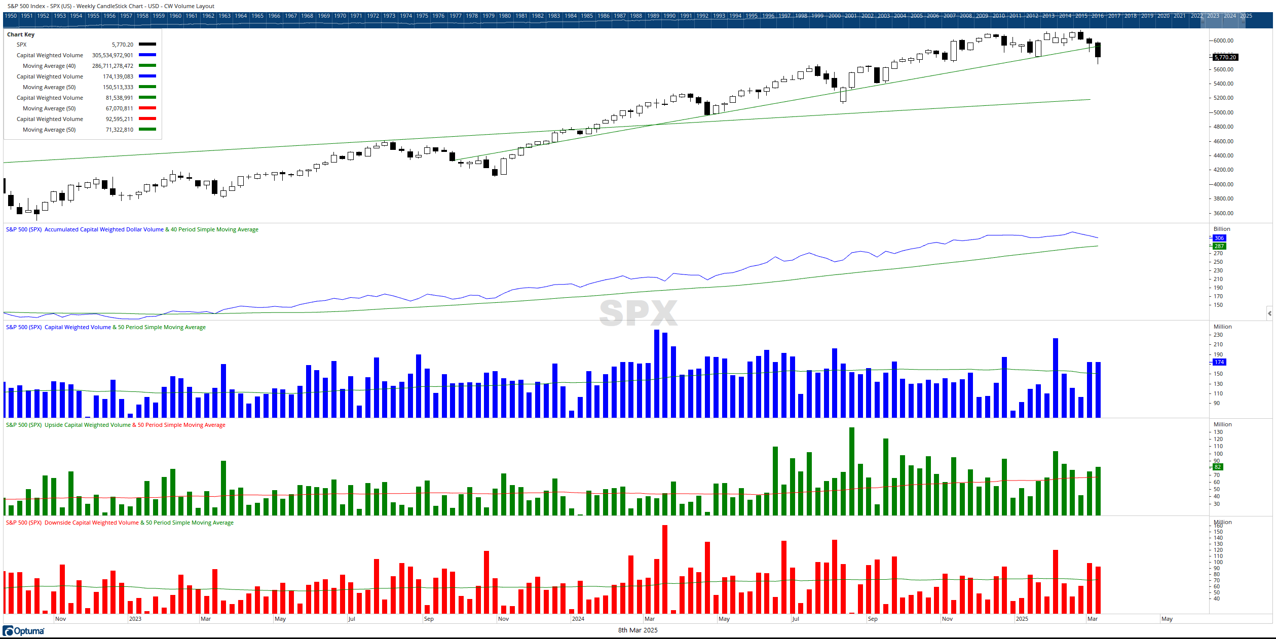 SPX CW volume 03082025
