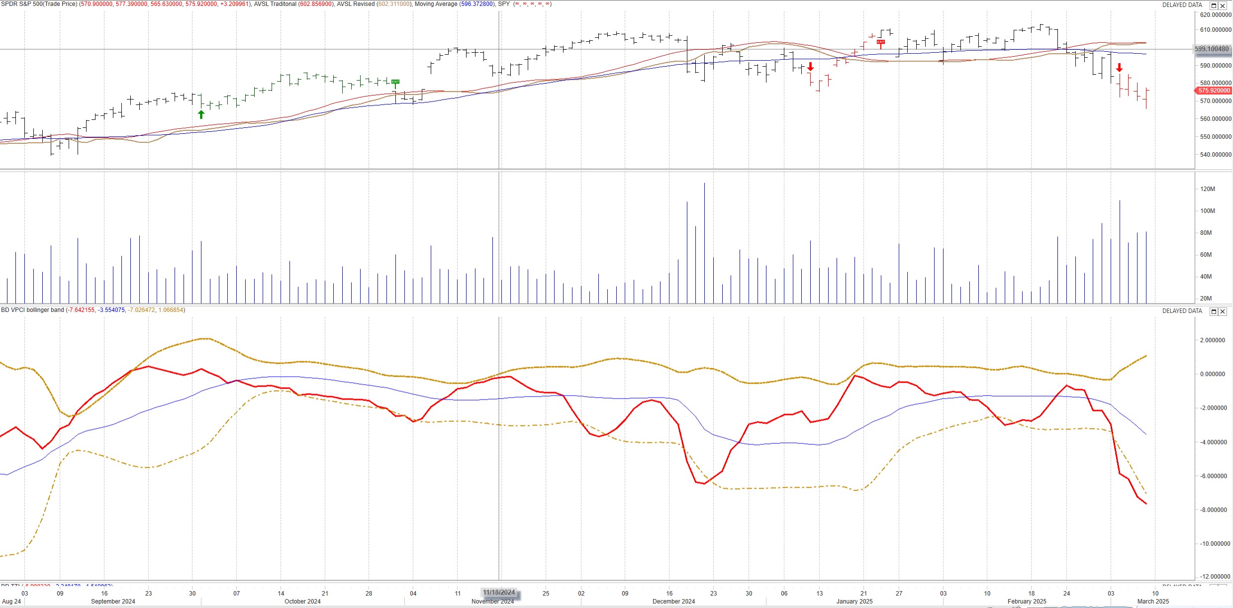 SPY VPCI V Bottom Setup Screenshot 2025-03-08 102931