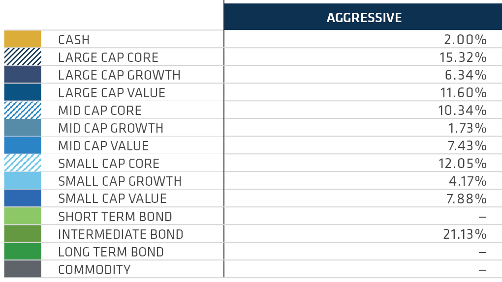 TAM Agg Allocations Q1 2025