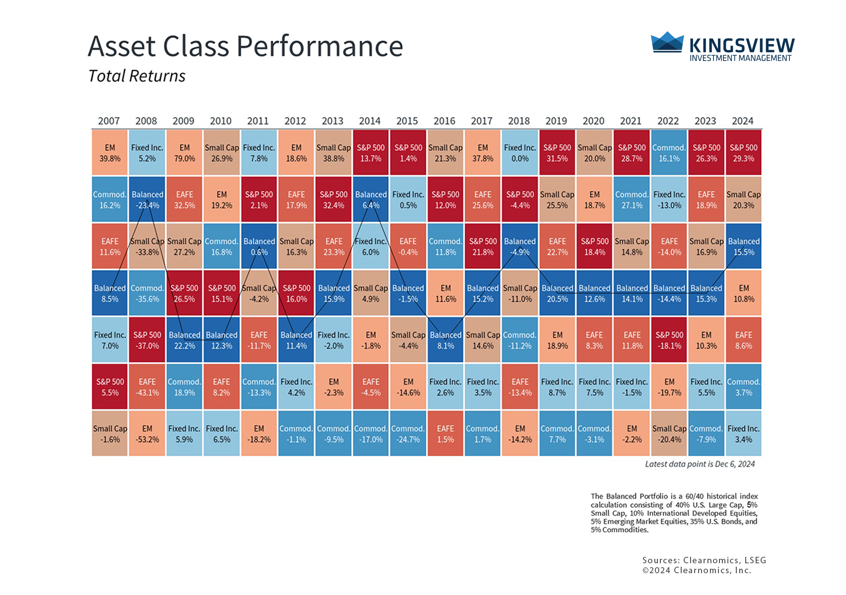 chart 1 12.10.24