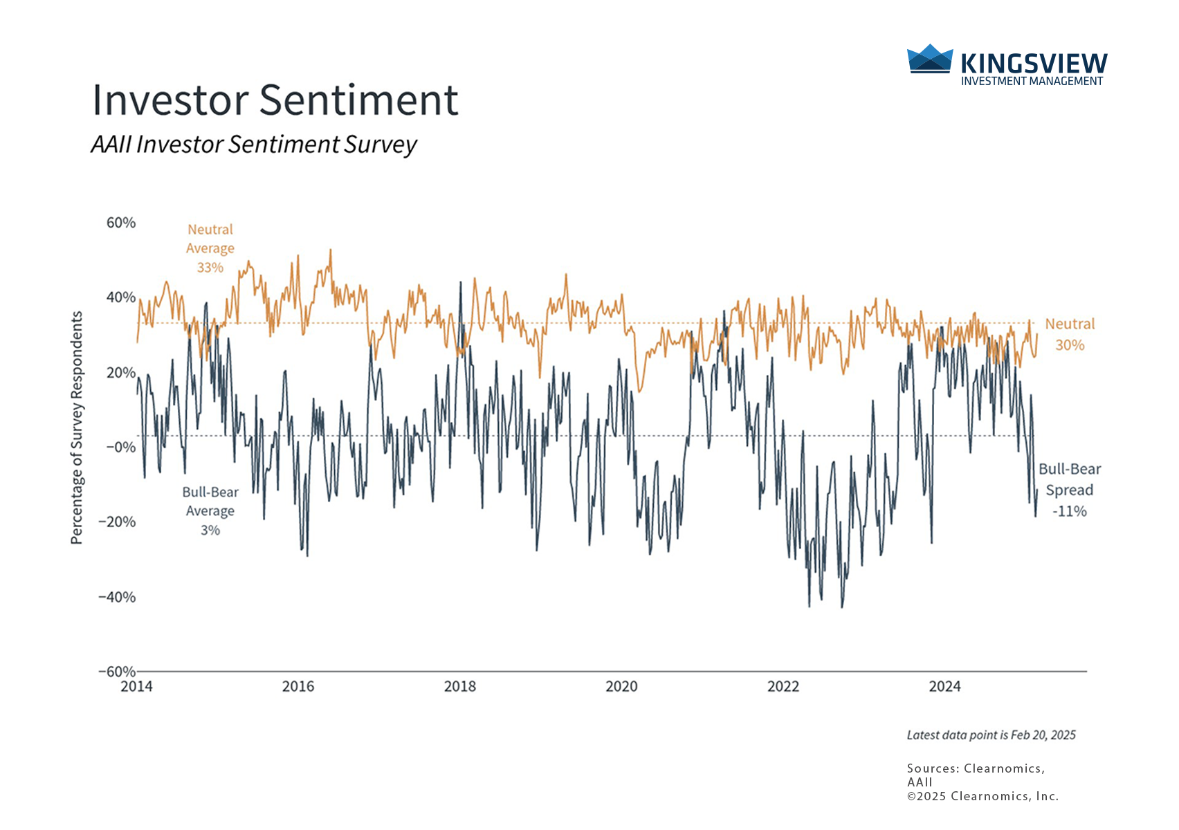 chart 1 2.26.25 chart 1 2.26.25