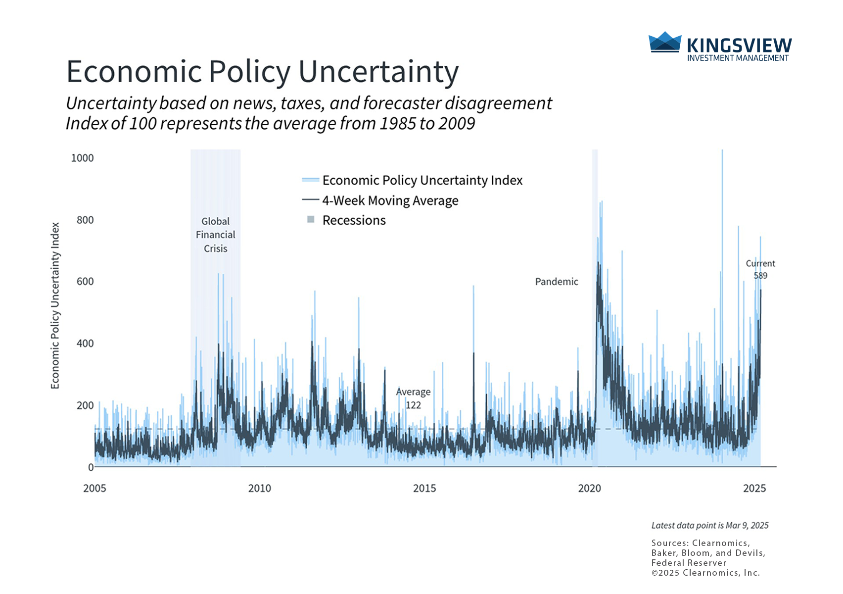 chart 1 3.11.25 chart 1 3.11.25