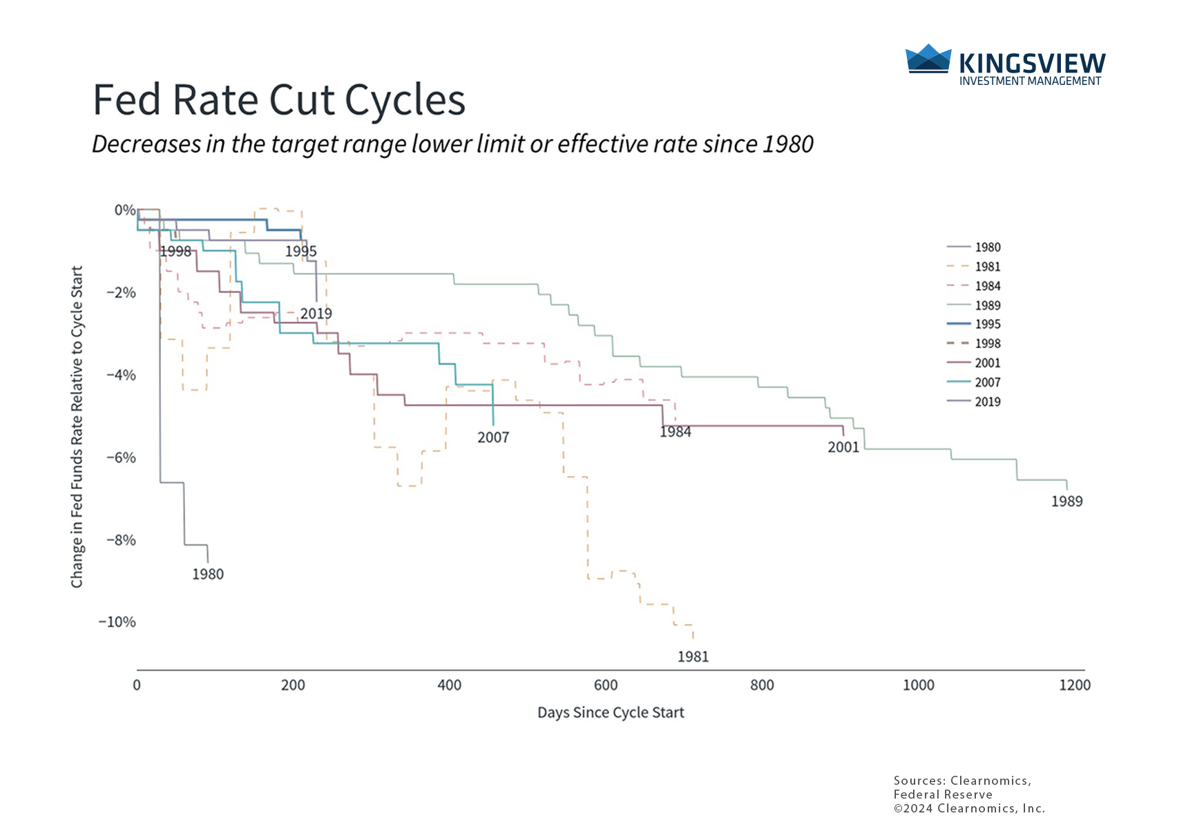 chart 1 9.17.24 chart 1 9.17.24
