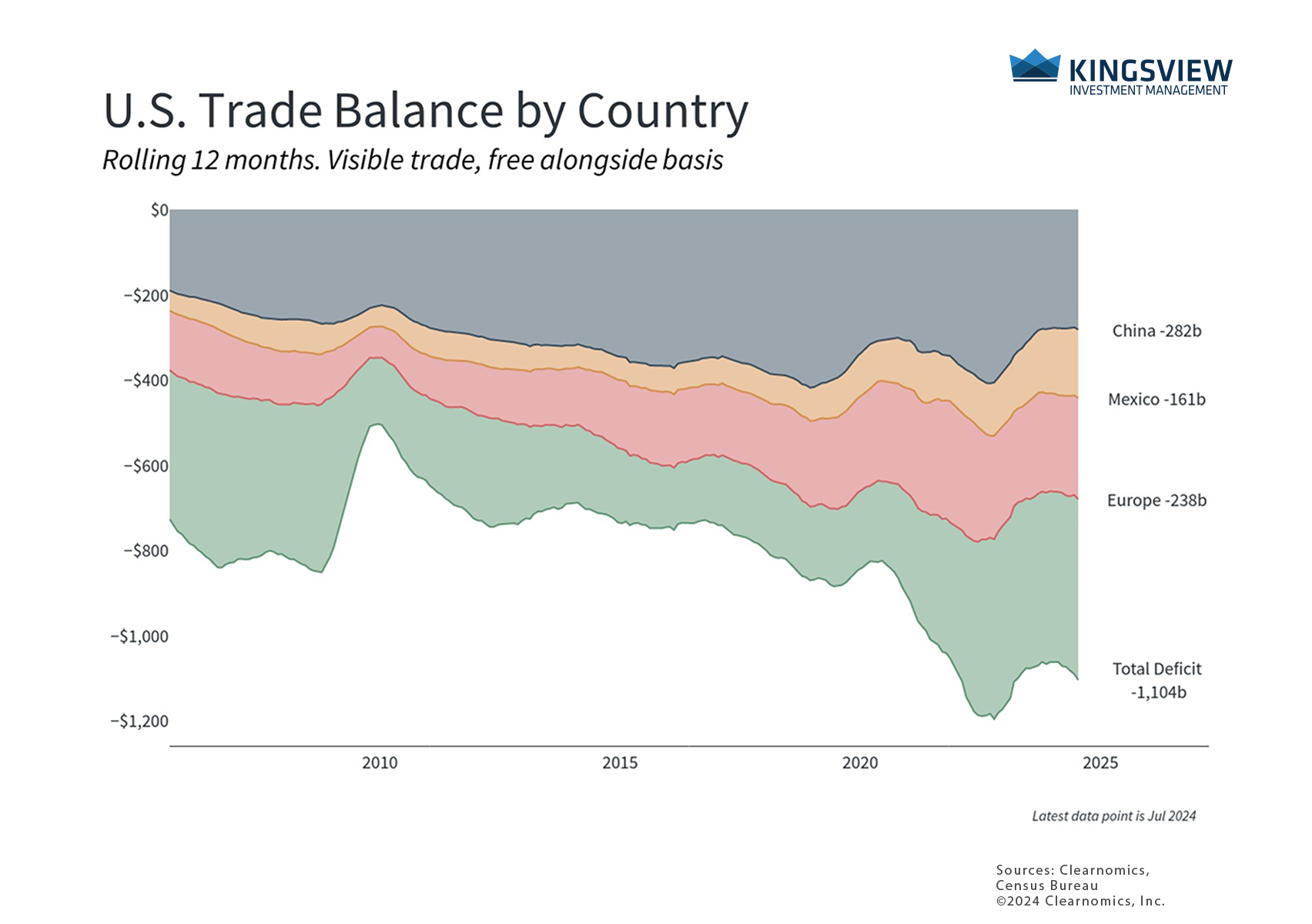 chart 2 10.29.24