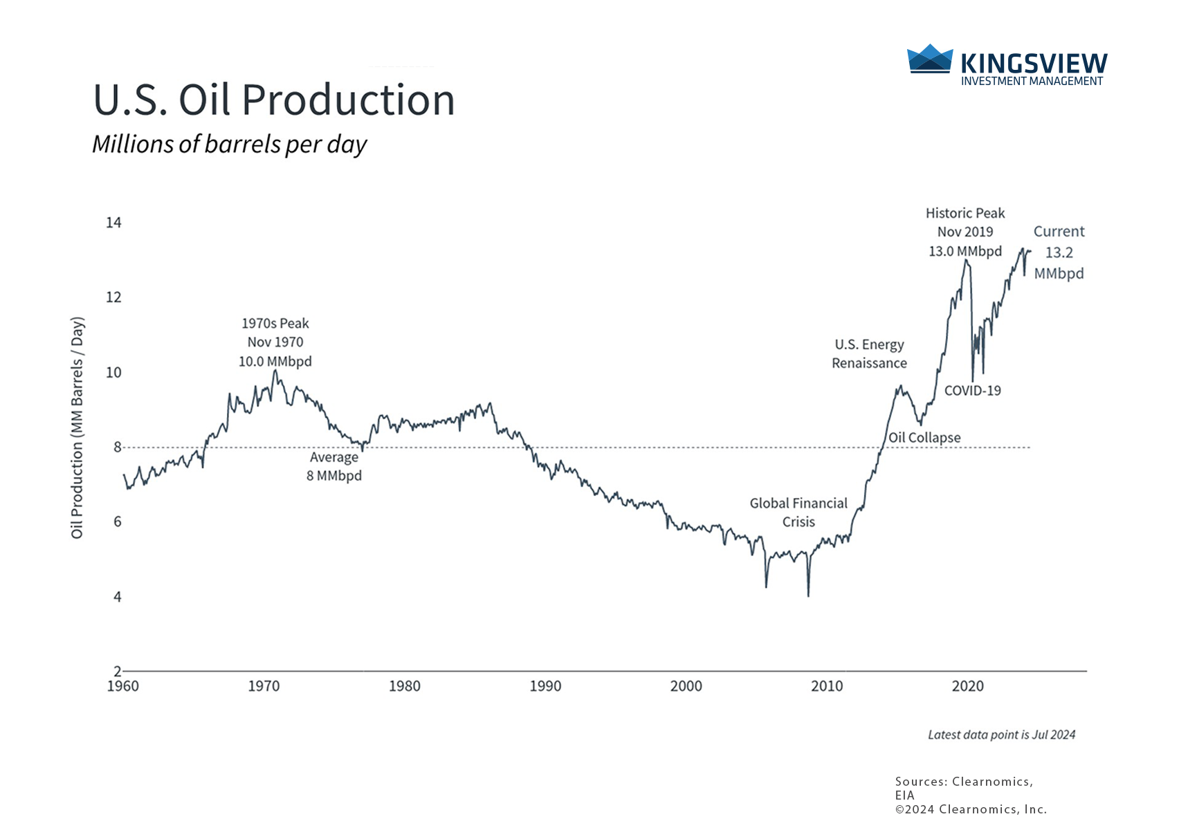 chart 2 10.8.24