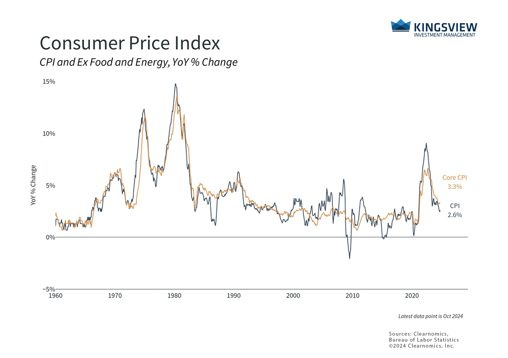 chart 2 11.26.24