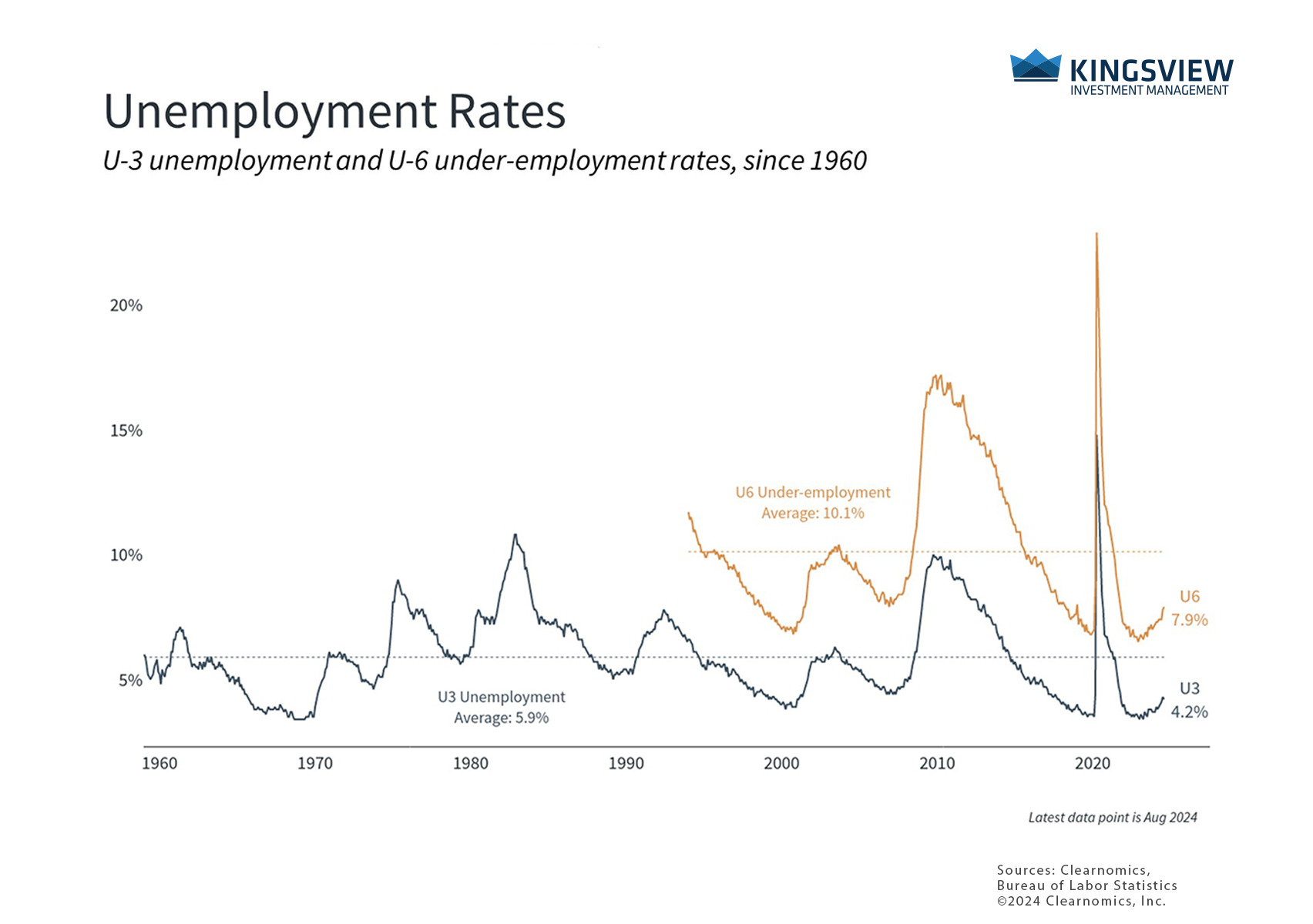 chart 2 9.17.24 chart 2 9.17.24
