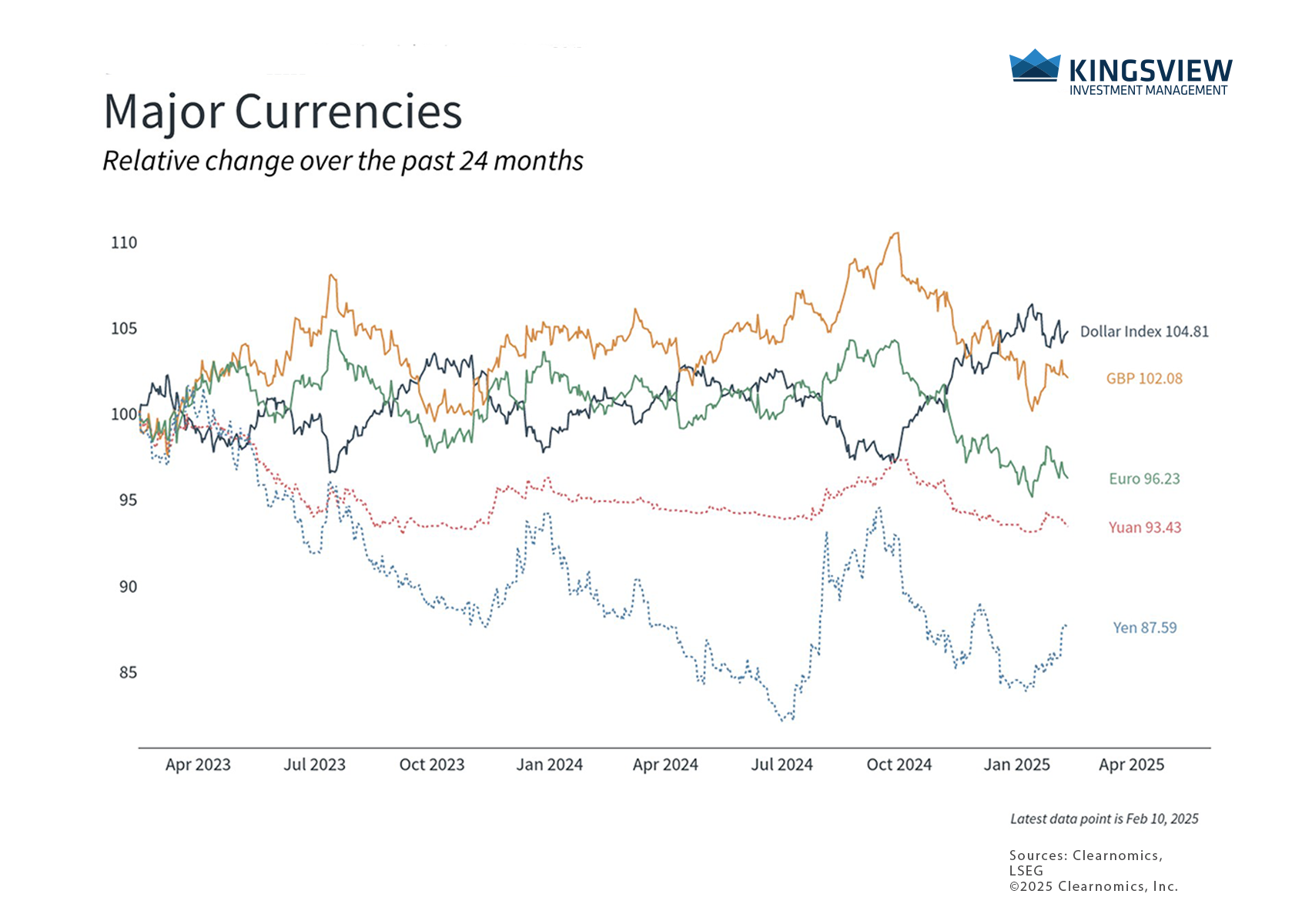 chart 3 2.11.25