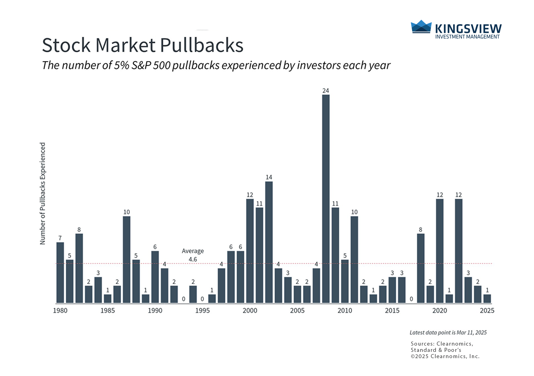chart 3 3.11.25 chart 3 3.11.25