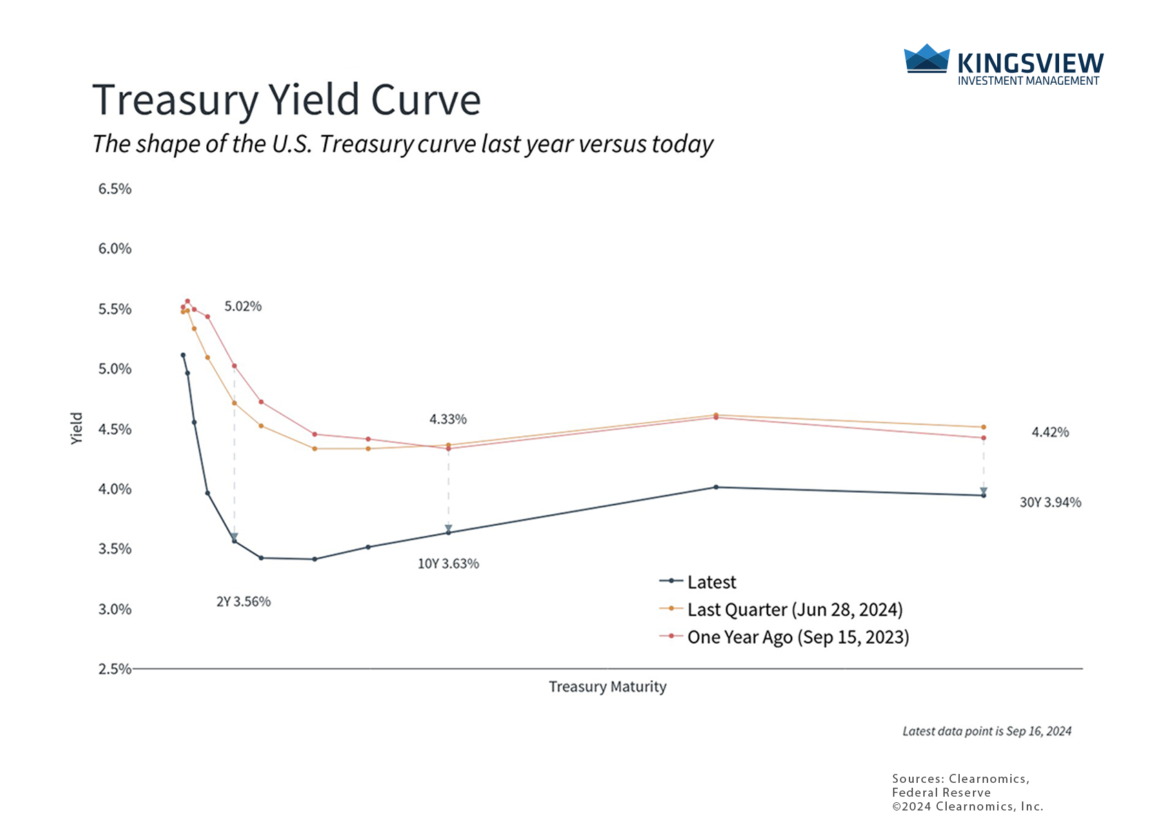 chart 3 9.17.24 chart 3 9.17.24