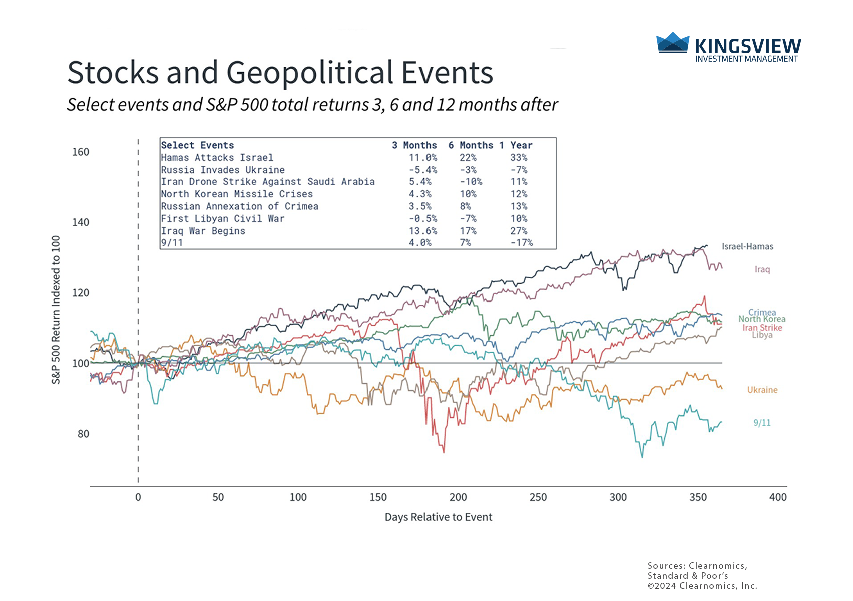 chart 5 10.1.24