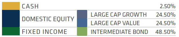 Pro Cap Allocations