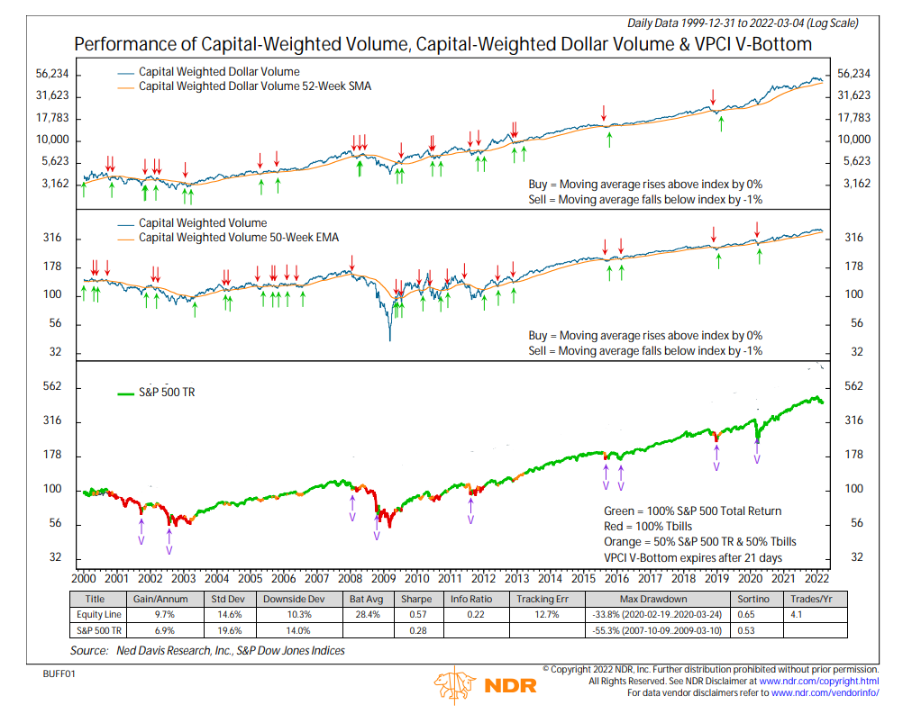 0307riskoverlay equity line erased