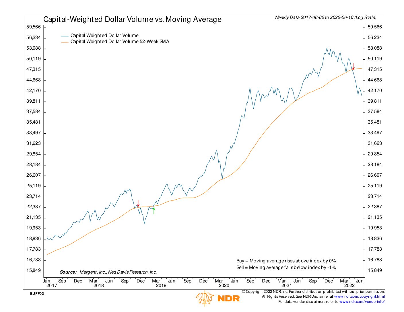 CW dollar Volume 06102022