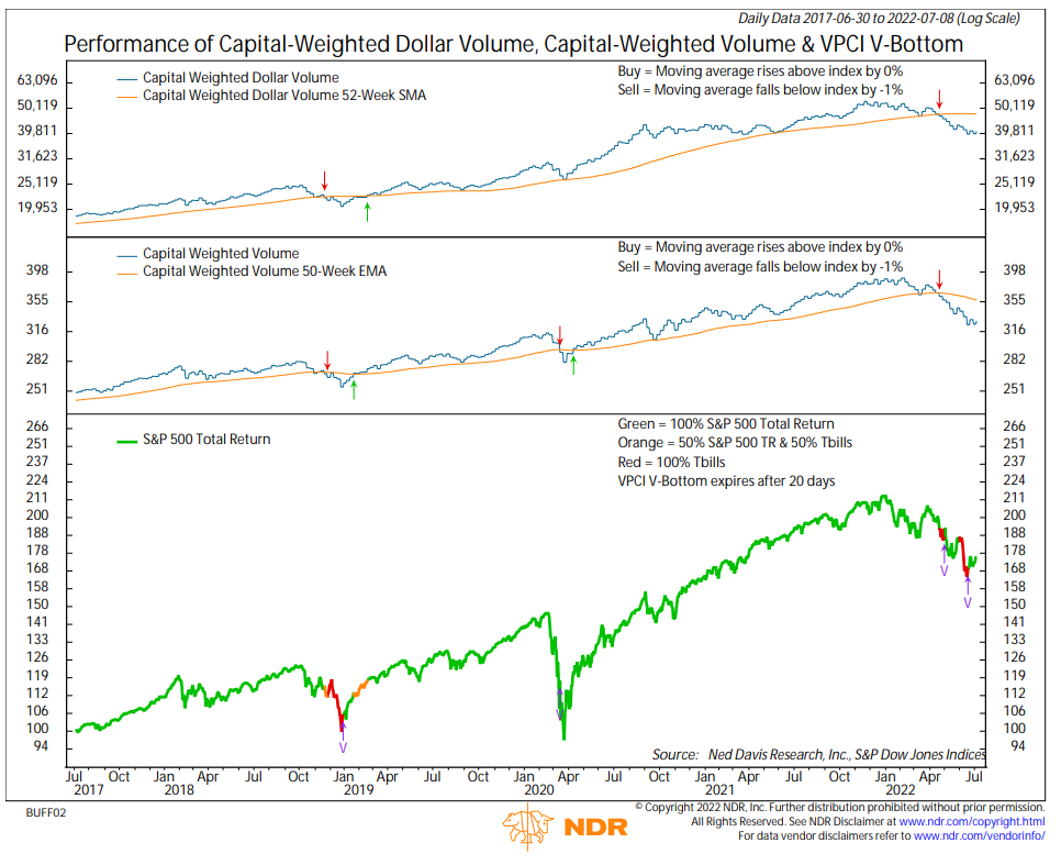 cw volume VPCI V combo 07082022