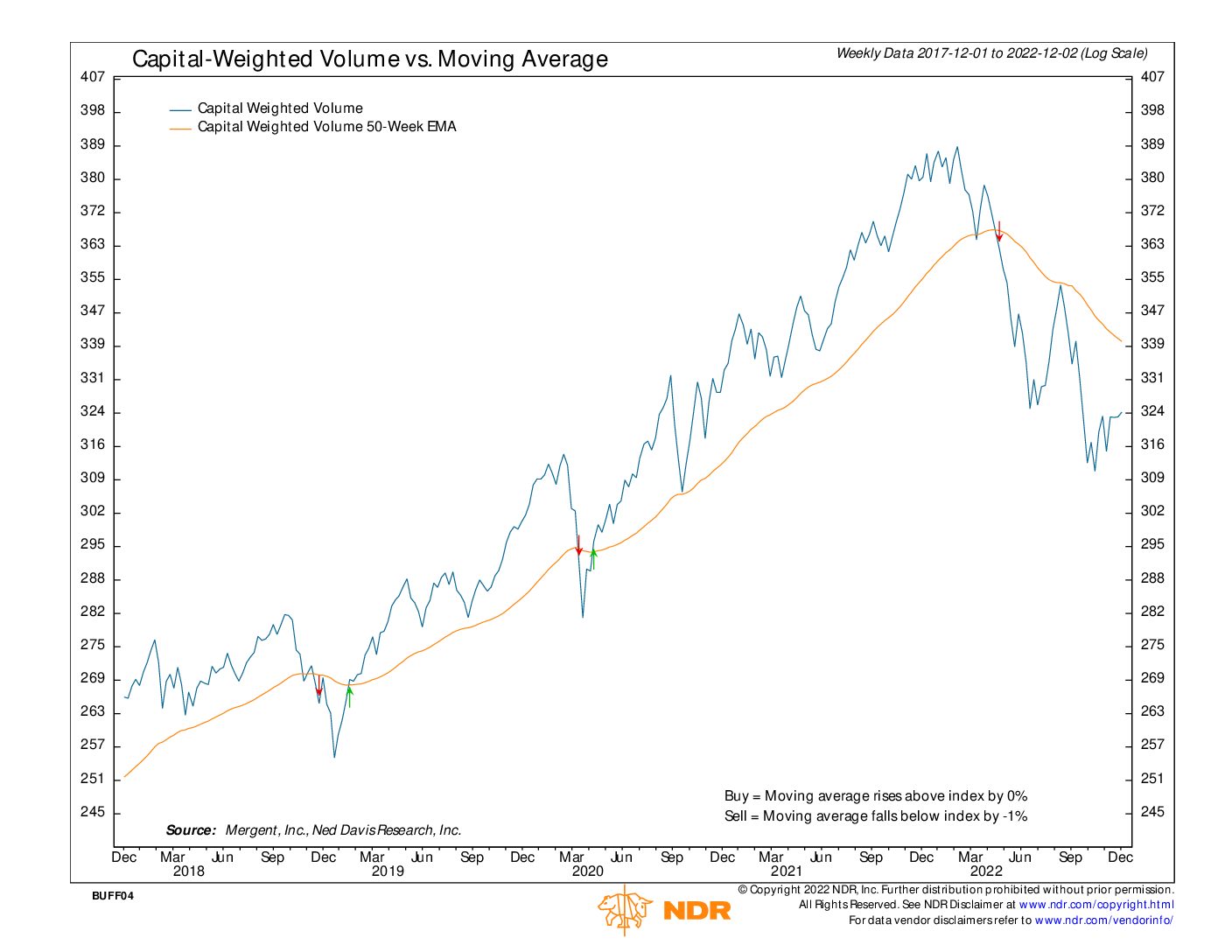 NDR CW Volume 12022022 BUFF04