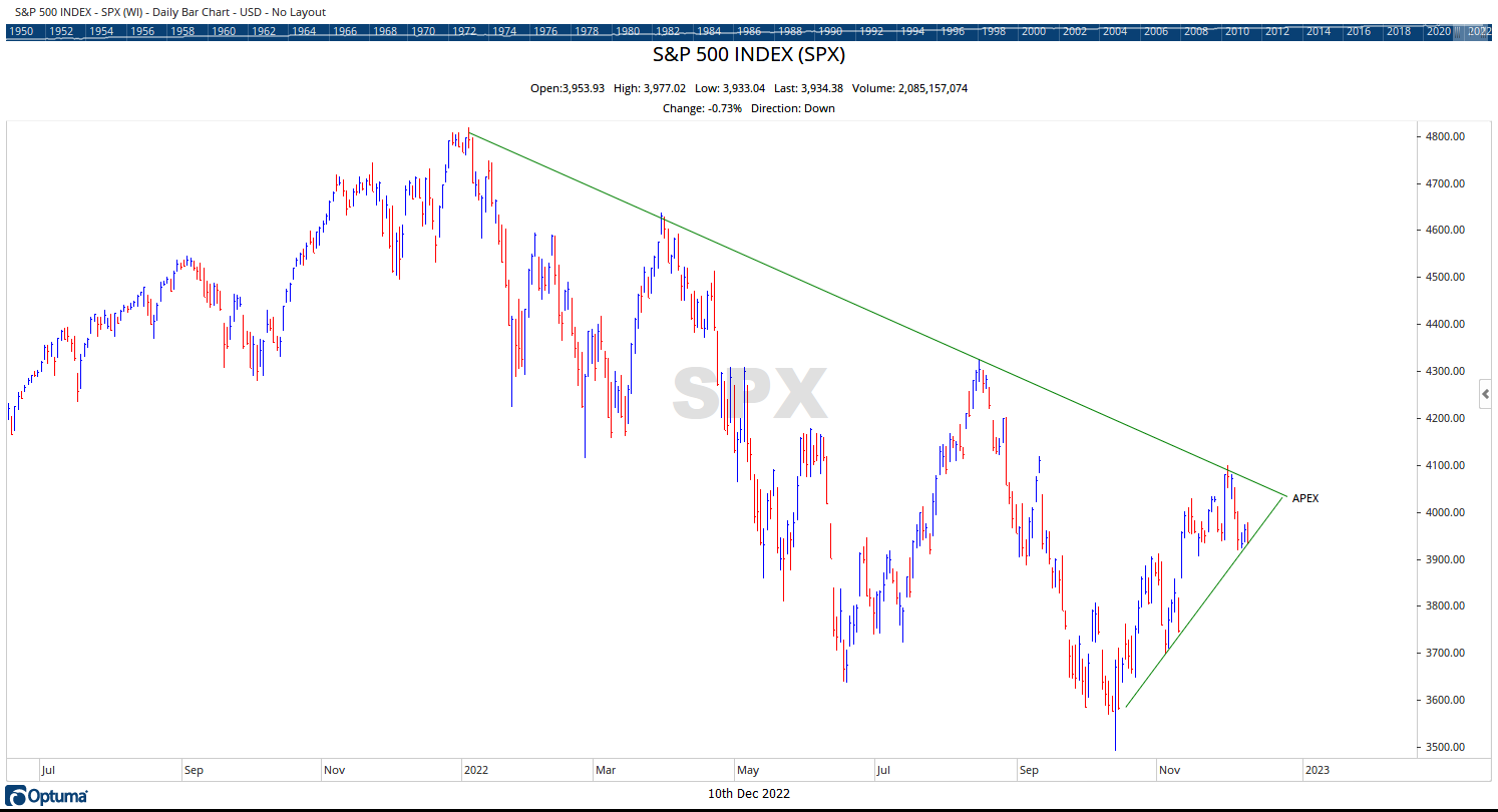 SPX Ascending Wedge Bear Flag