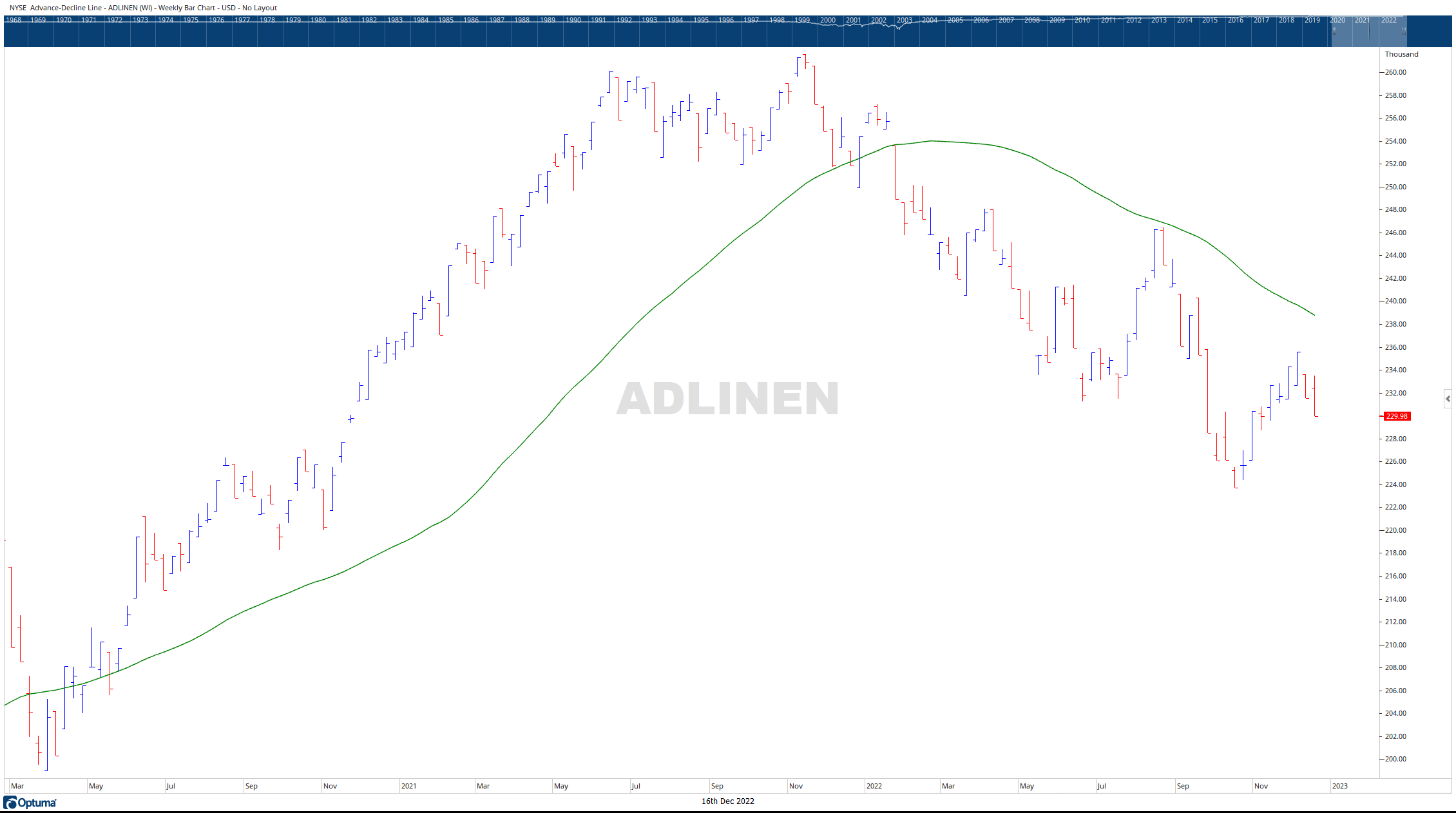 SPX40W ADLINE 12162022