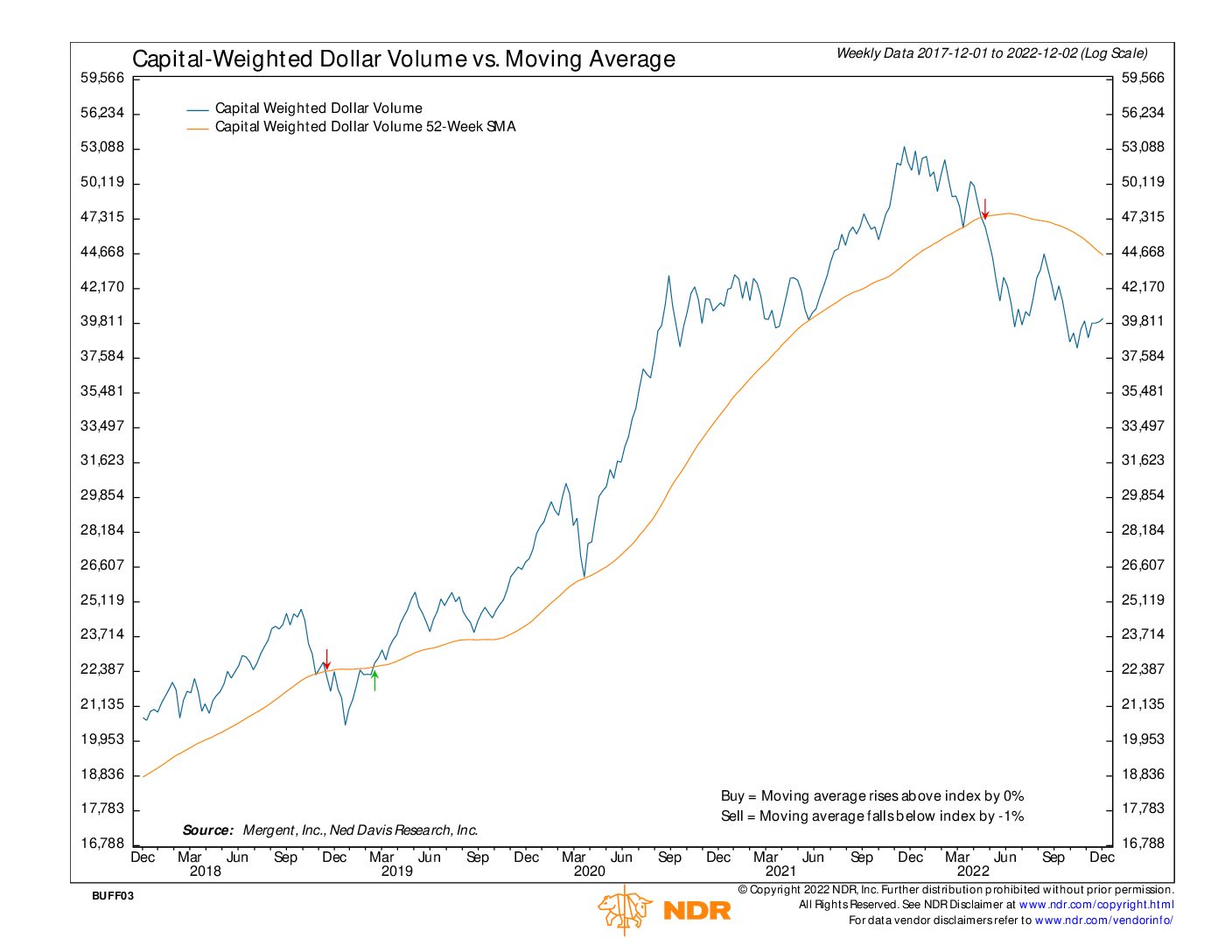 ndr cw $ volume 12042022 BUFF03