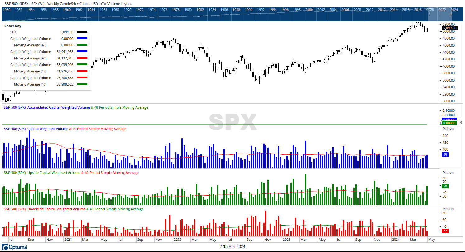 SPX cw $ 04272024