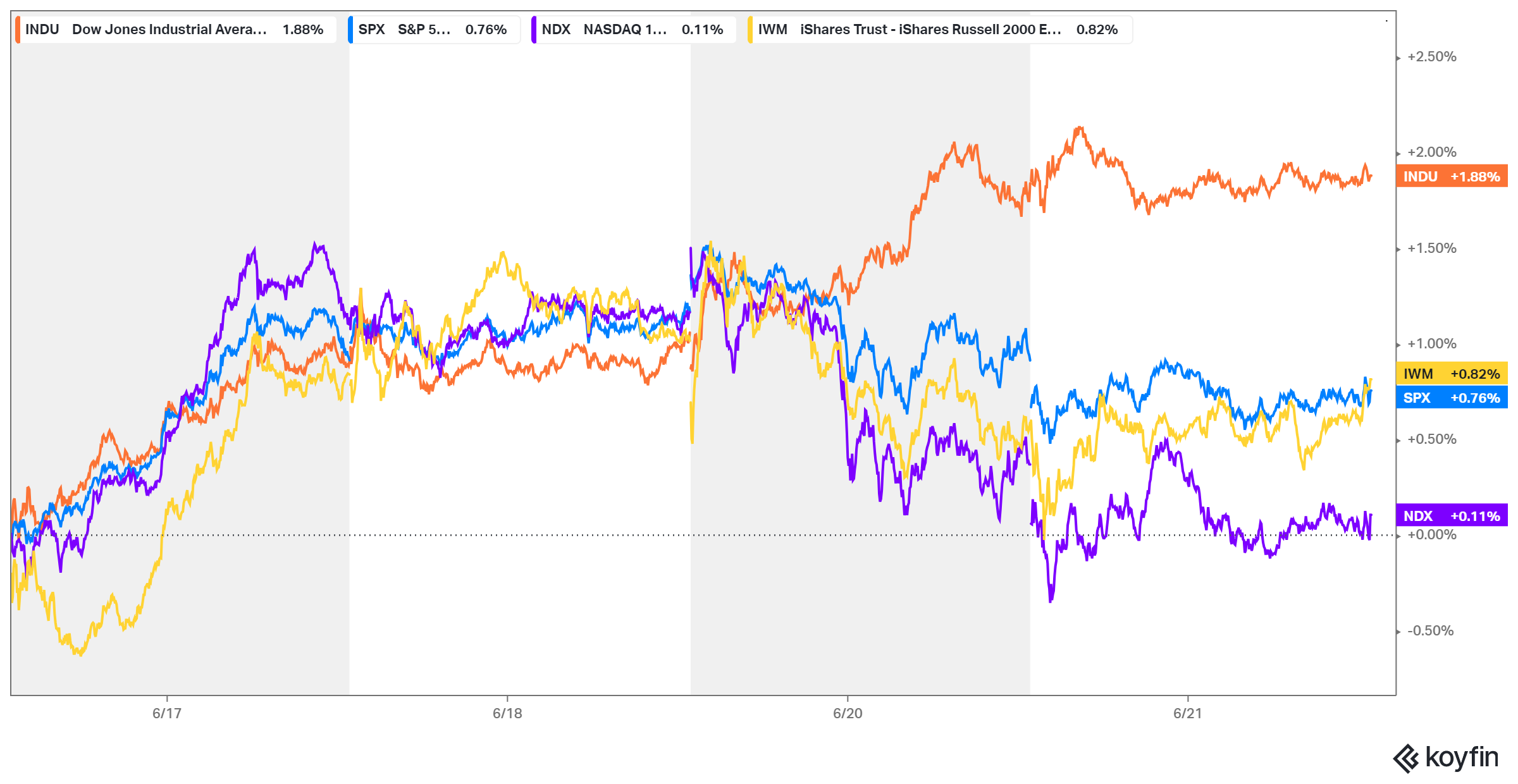 koyfin_20240622_075302674