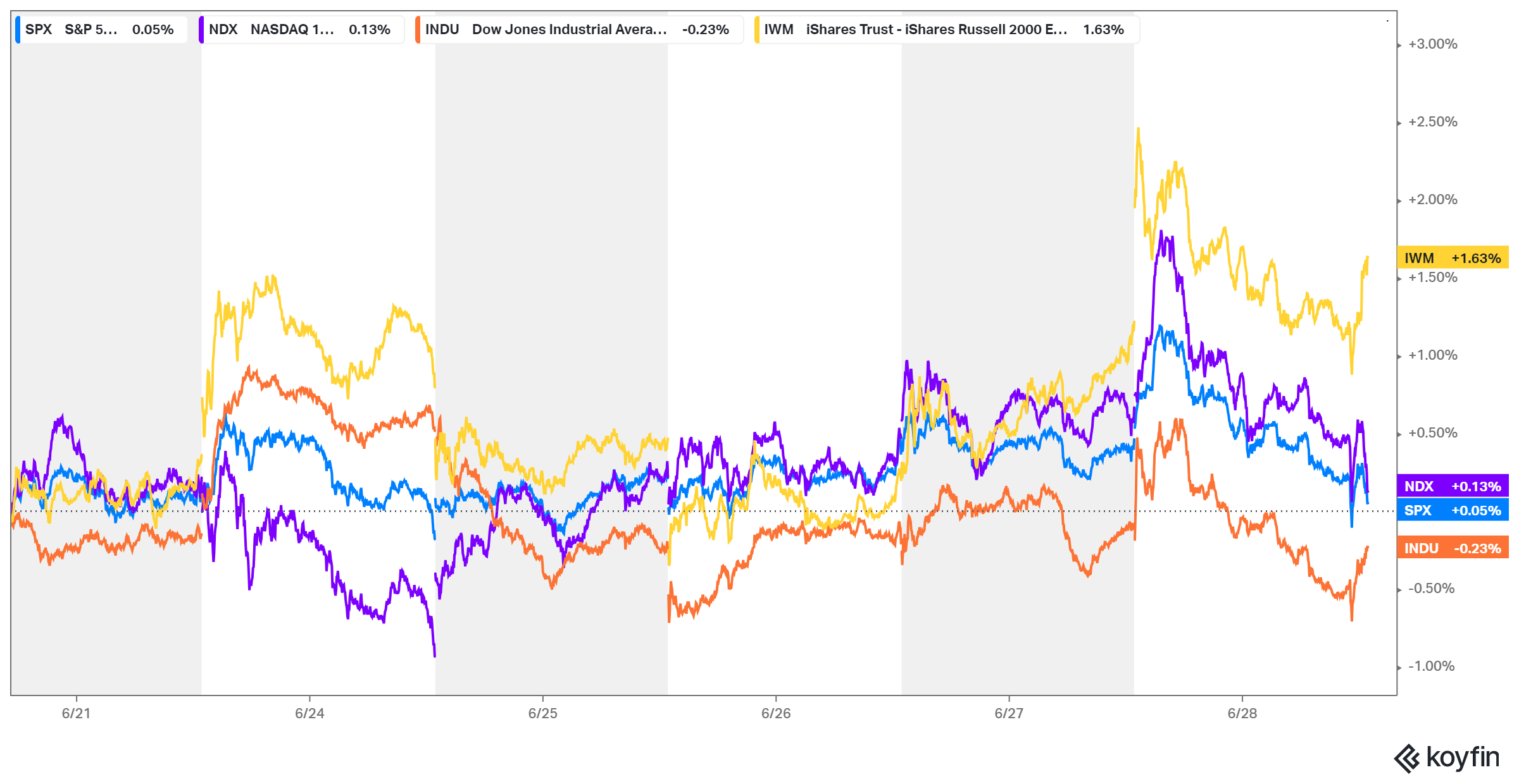koyfin_20240628_090606291