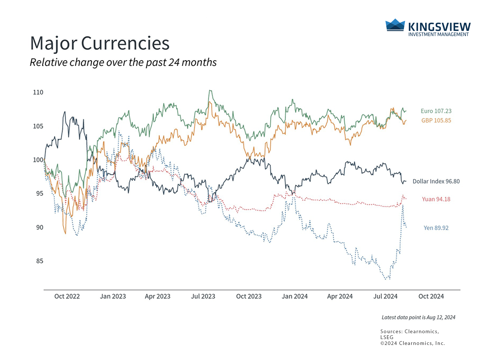 chart 2 8.13.24