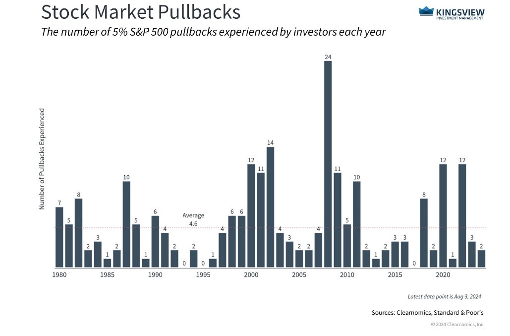 sm pullbacks