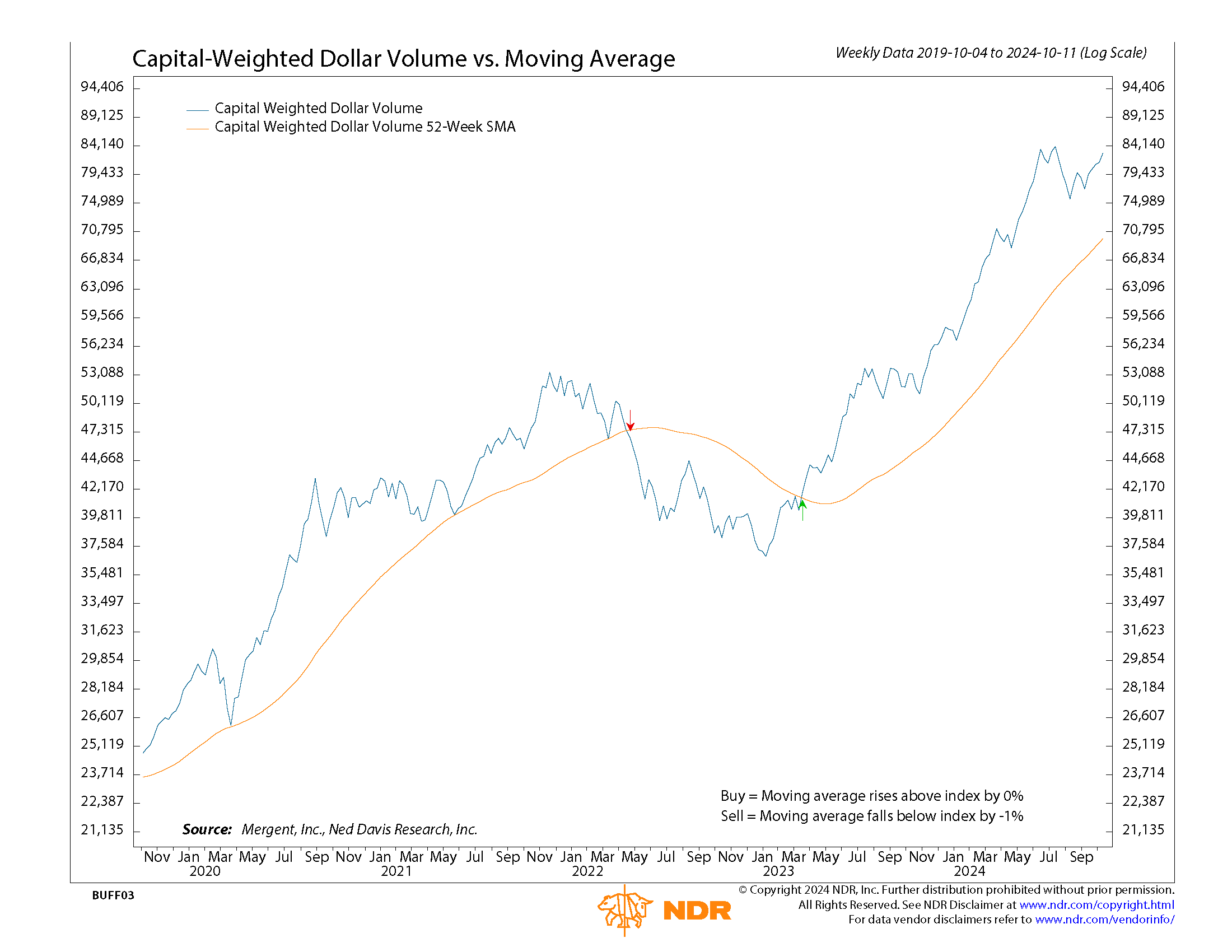 CW $ Volume NDR 10122024