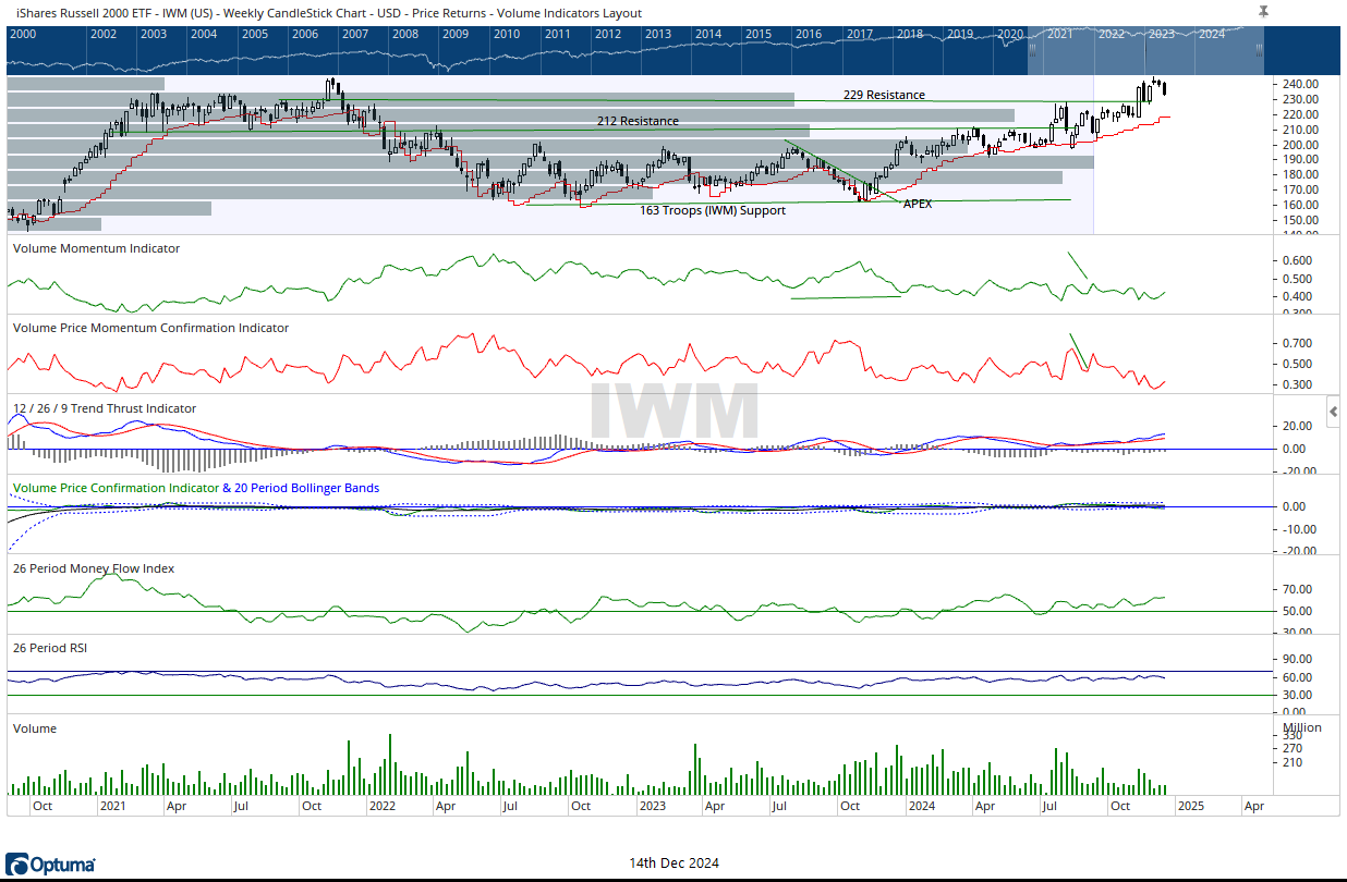IWM 12142024
