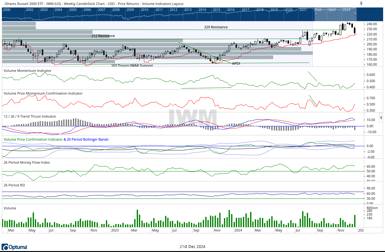 IWM 12212025