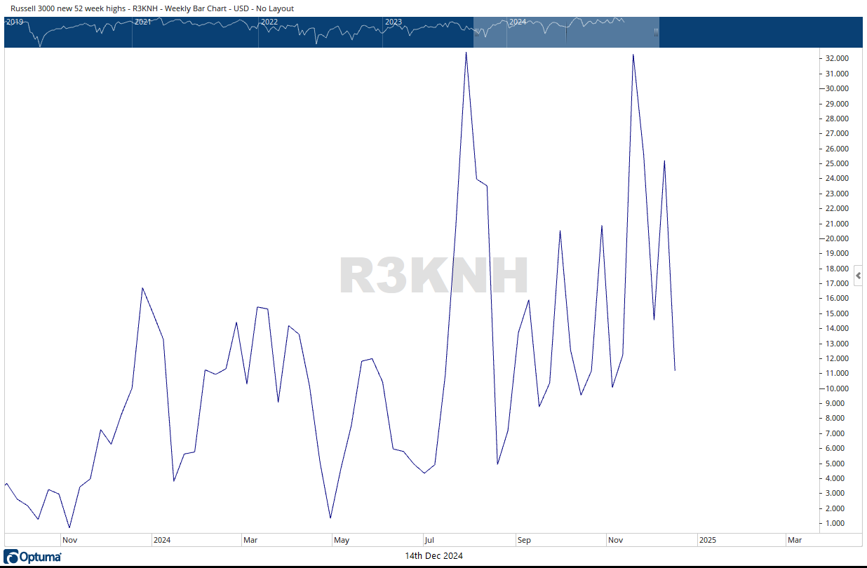 R3KNH 12142024