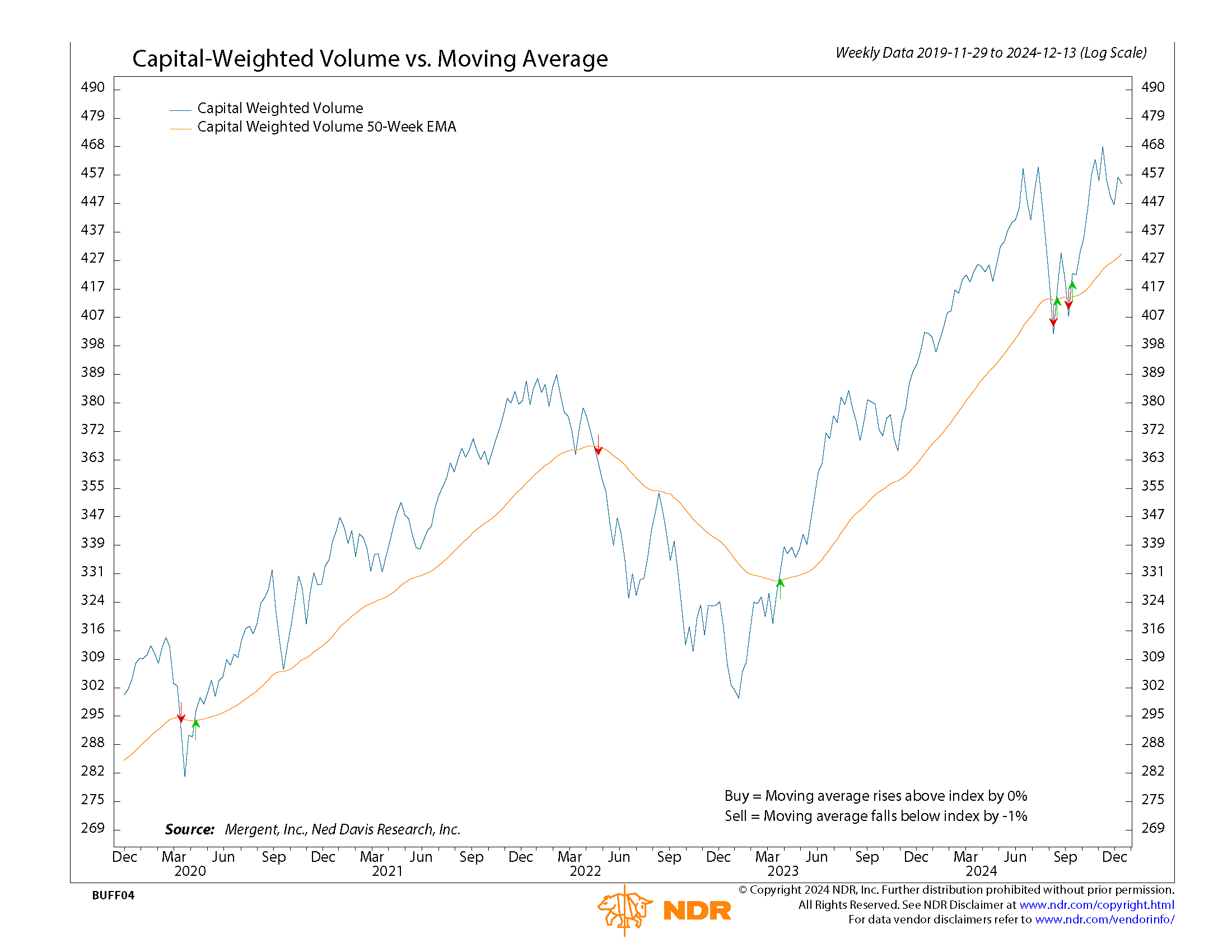 cw $ volume ndr 12142024