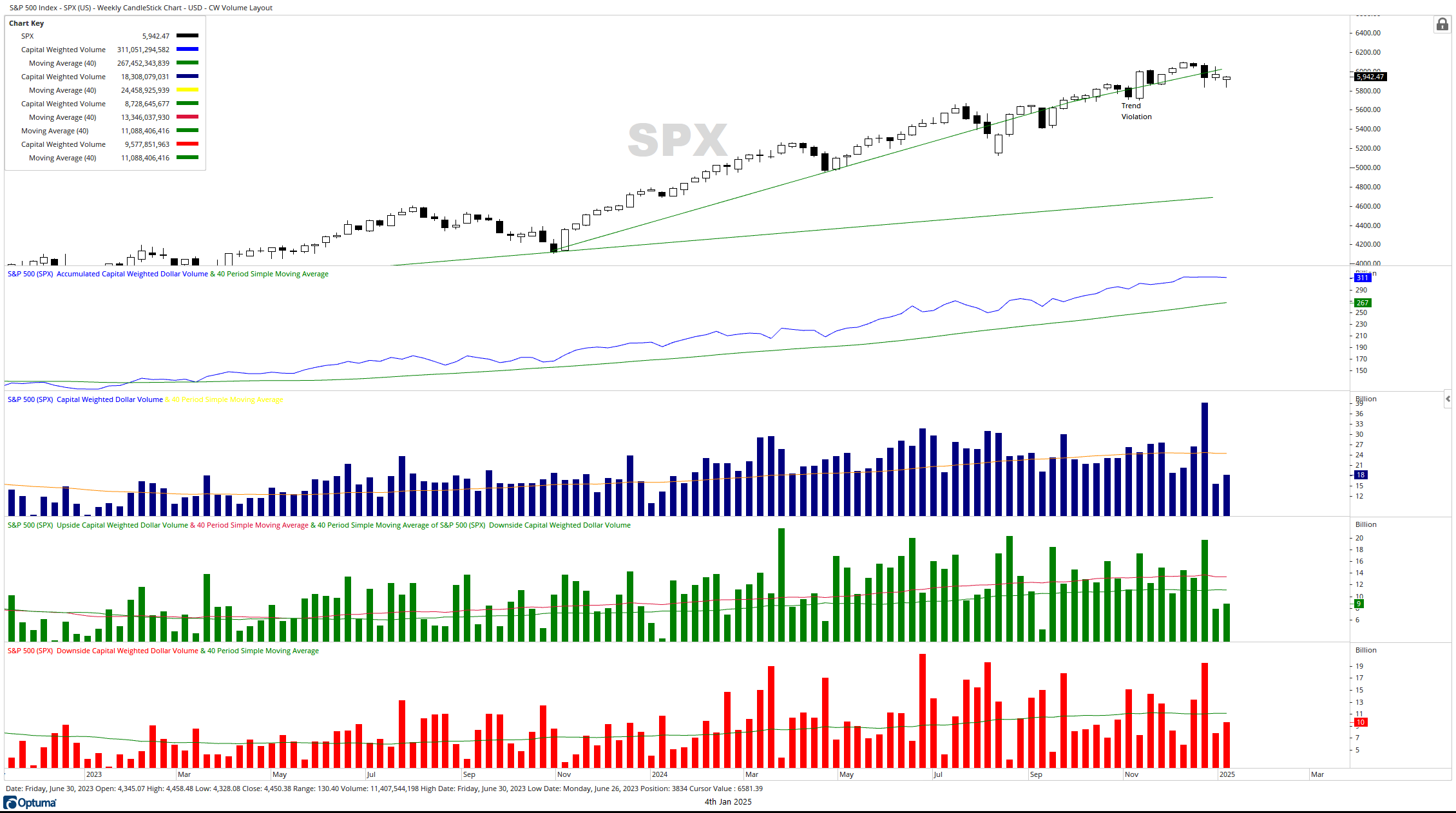 SPX CW $ Volume 01042025