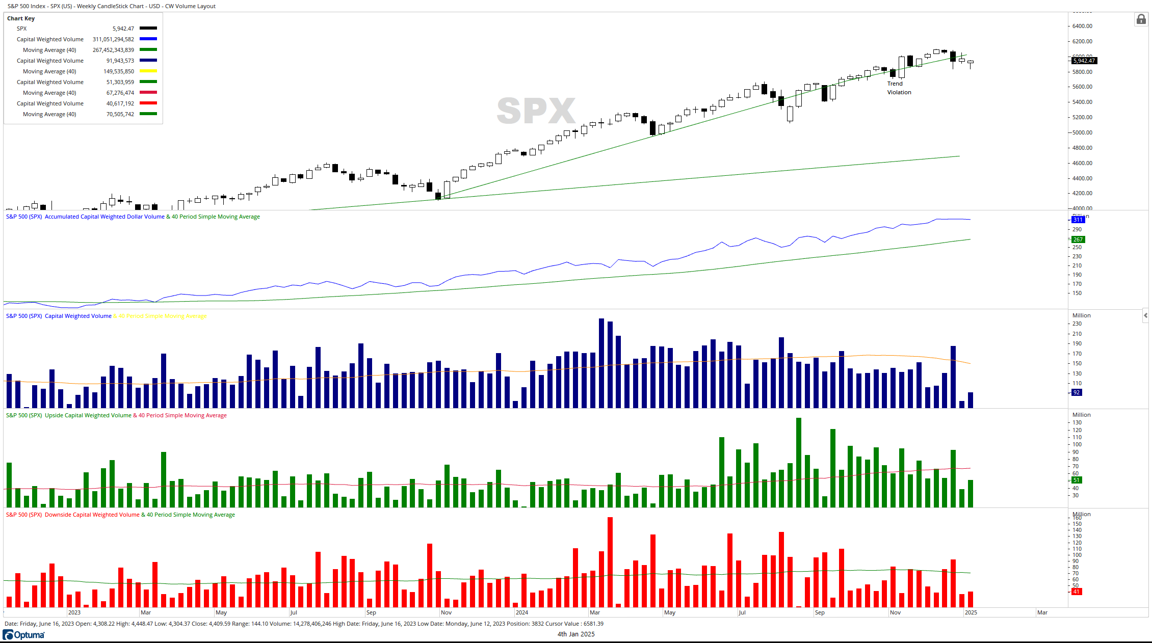 SPX CW Volume 01042025