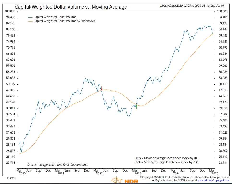 CW $ volume NDR Screenshot 2025-03-15 131501