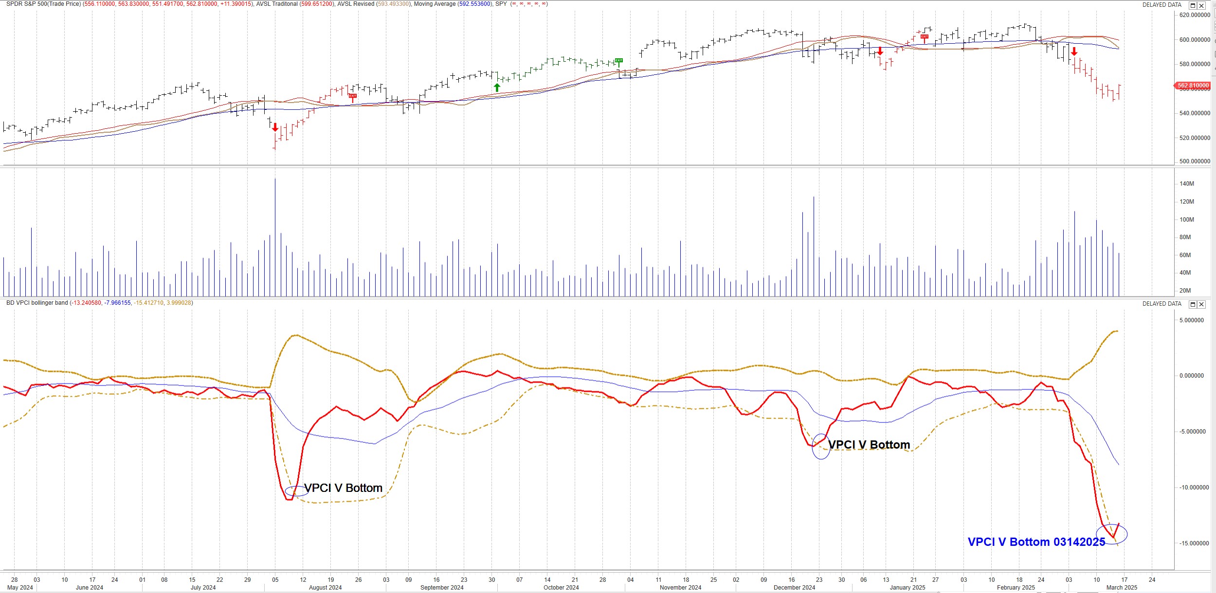 VPCI V Bottom 03142025 Screenshot 2025-03-14 171220