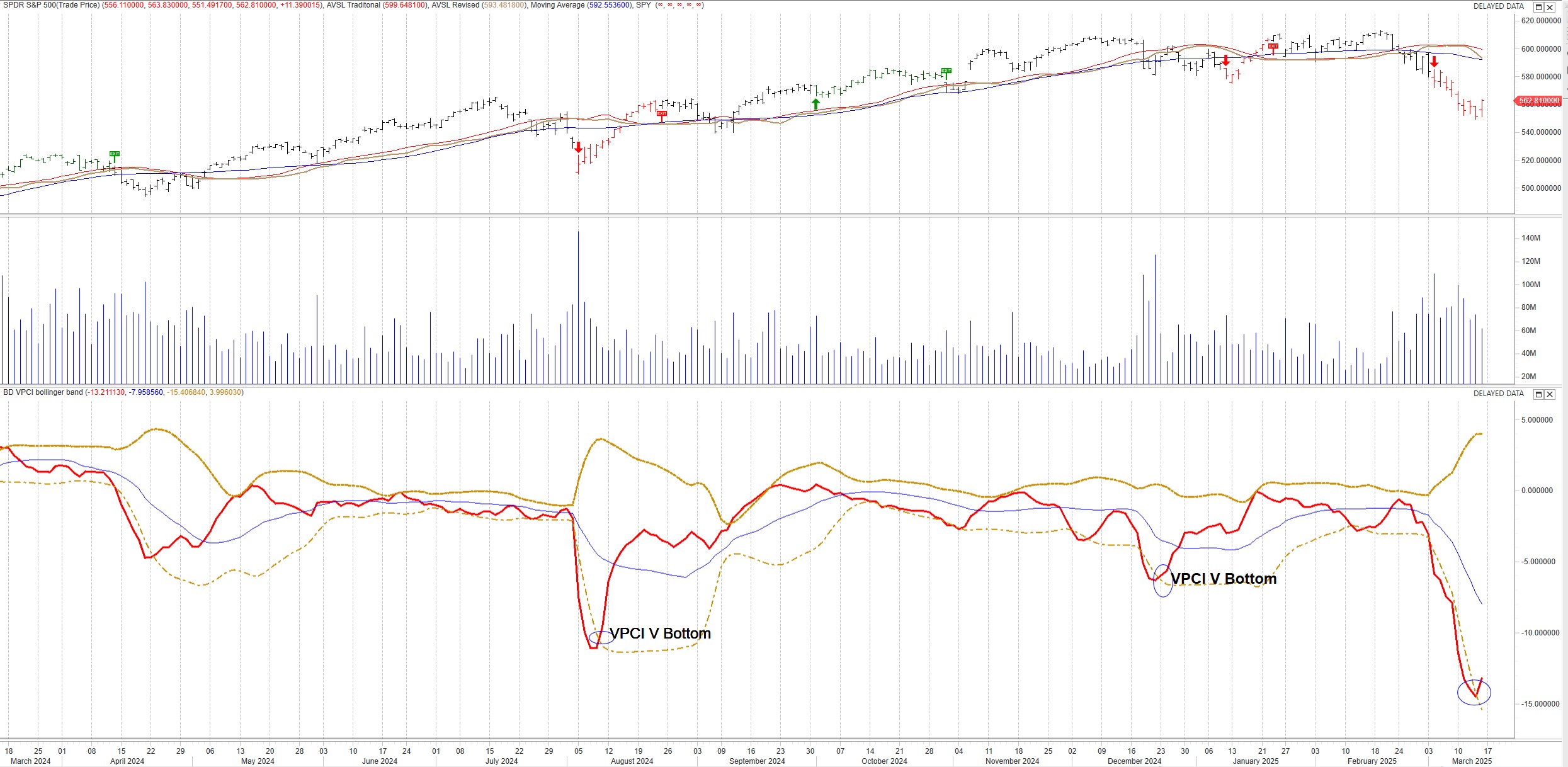 VPCI V bottom SPY 03`42025 Screenshot 2025-03-14 164658