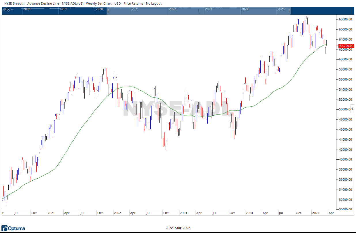 nYSe AD Lne 03212025
