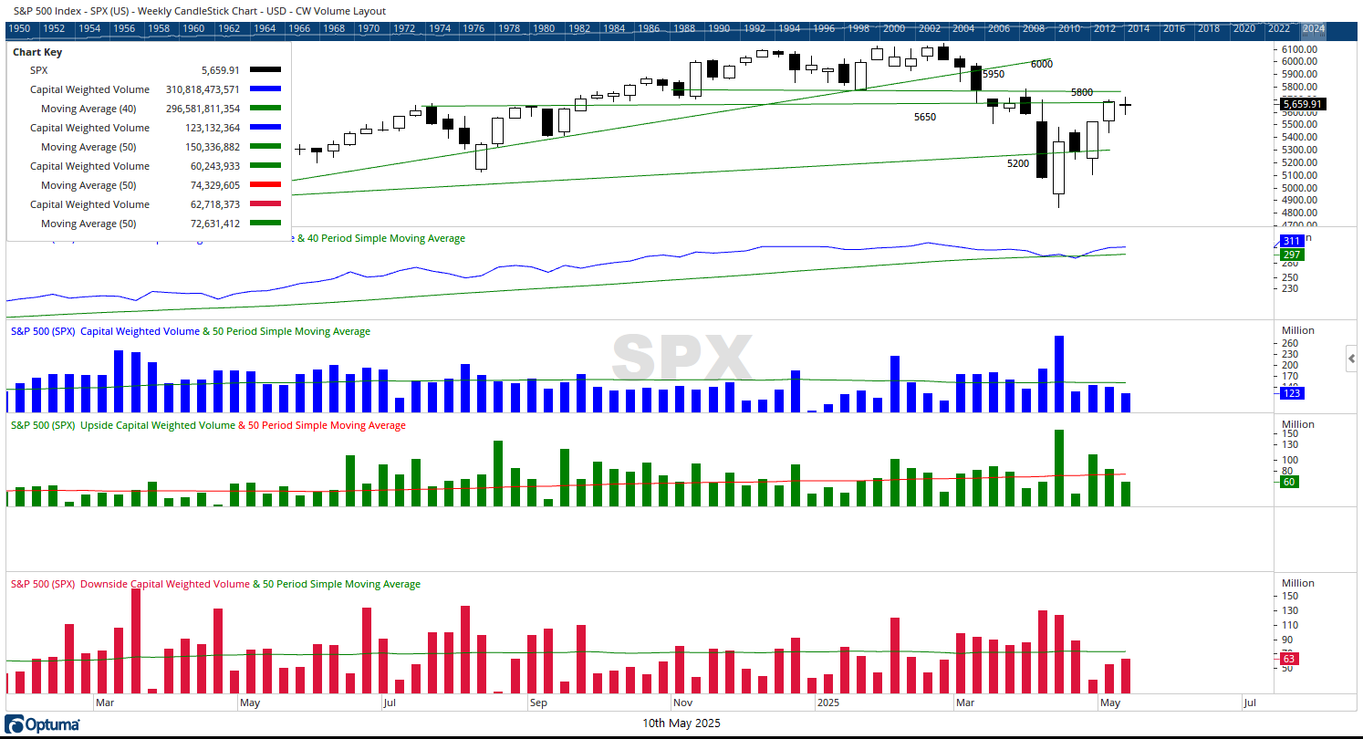 SPX CW Volme 051012025